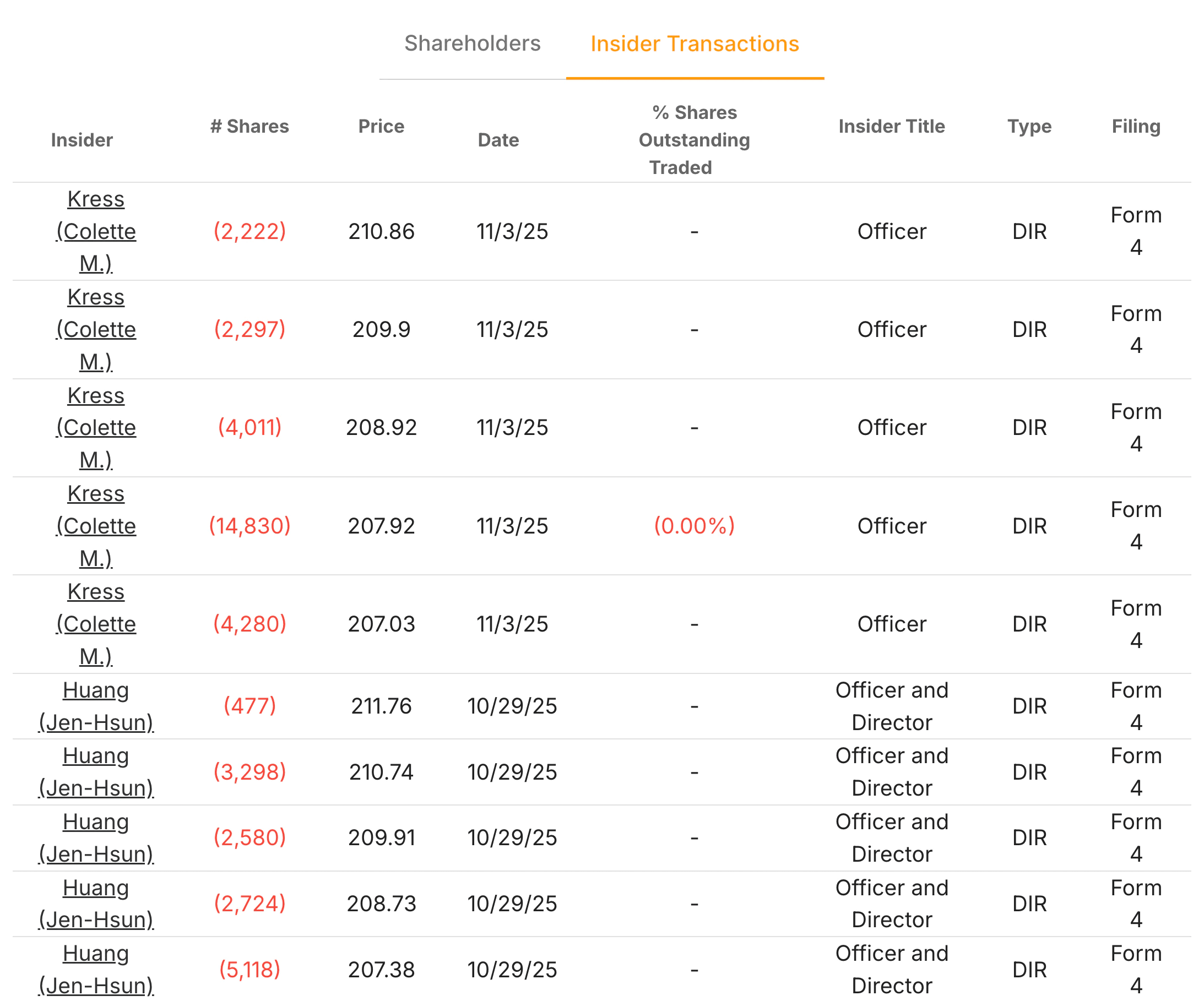 Insider Transactions