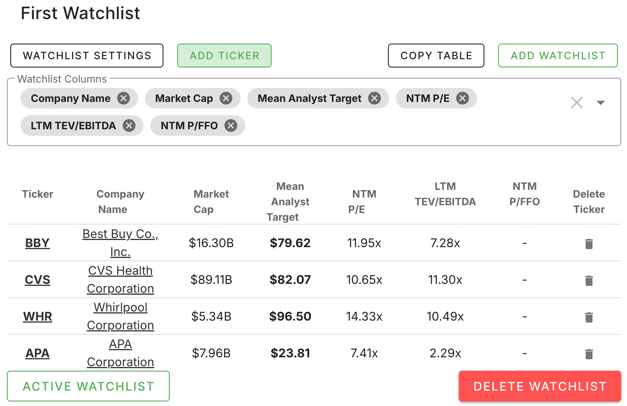 Dividend Watchlist