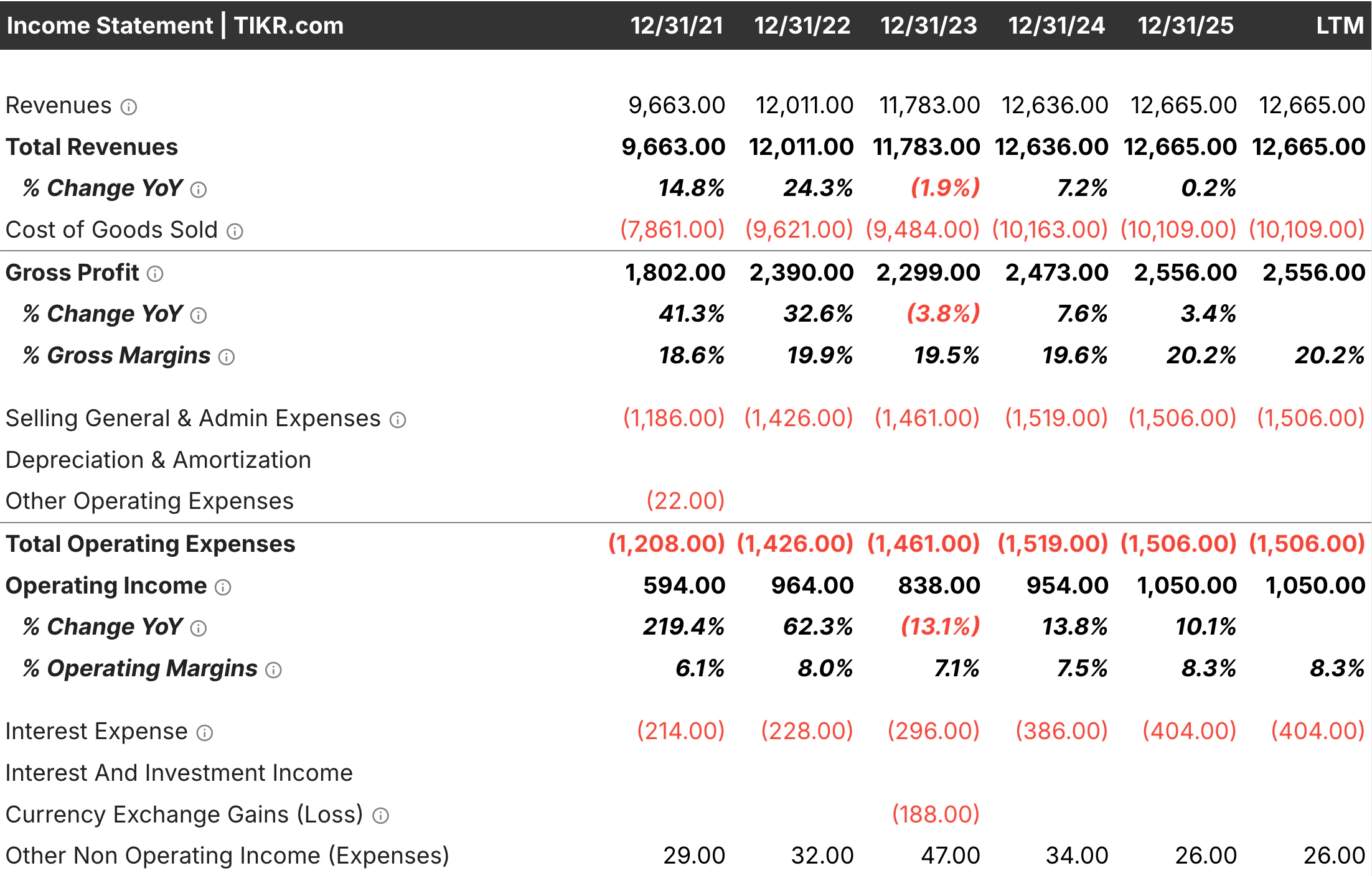 Income Statement