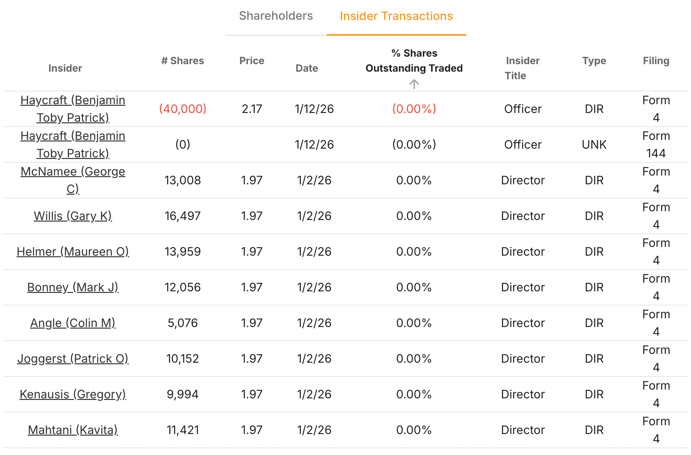 Insider Transactions