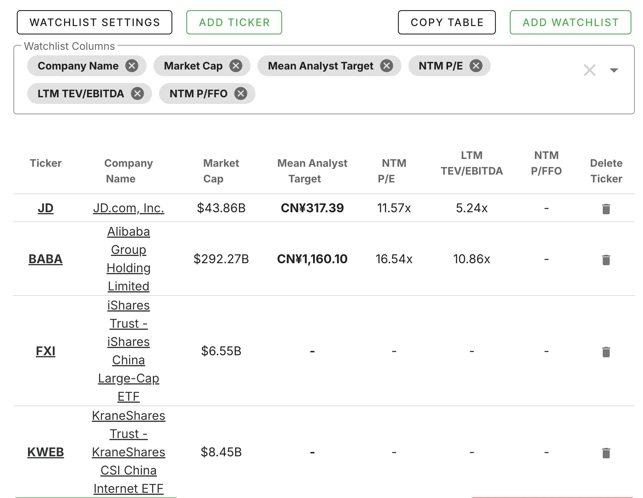 中国株ウォッチリスト