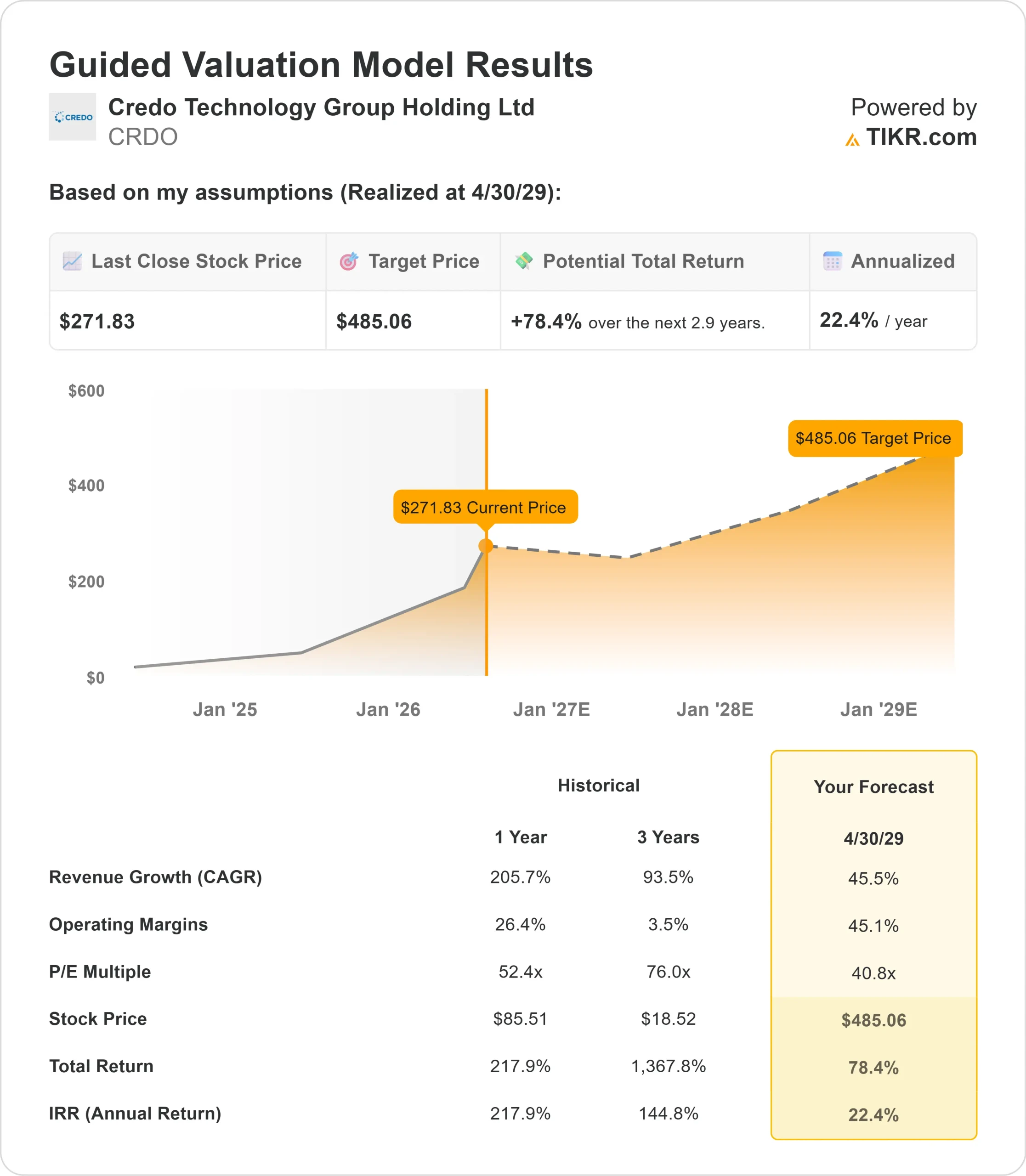 Up 218% in the Last 12 Months, Can Credo Technology Stock Keep Climbing in 2026?