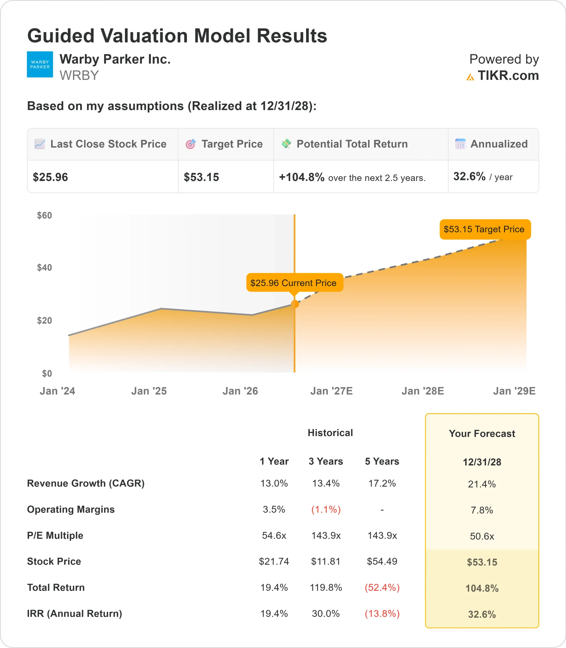 Up 21% in the Last 12 Months, Can Warby Parker Stock Keep Climbing in 2026?