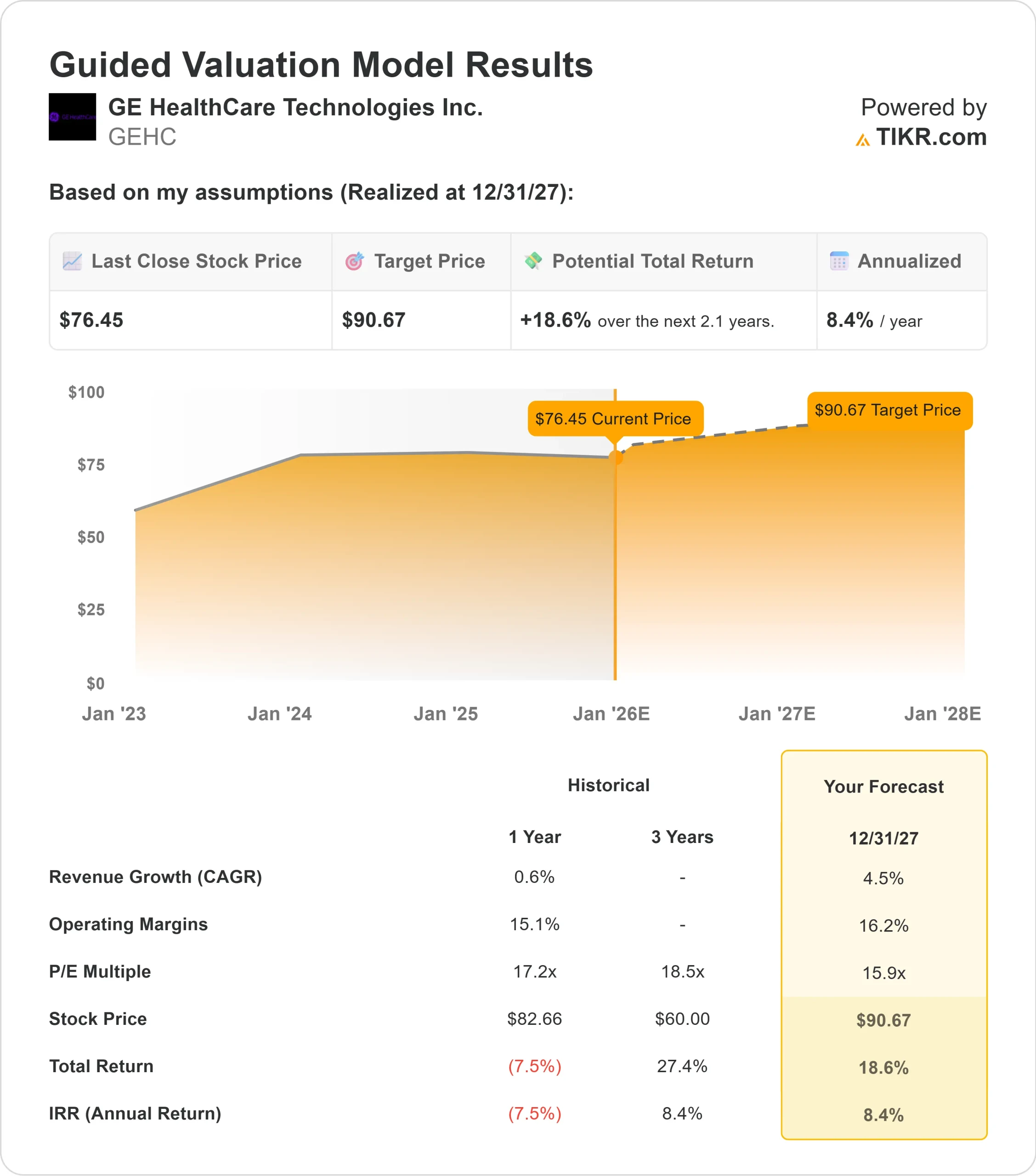 GE HealthCare Technologies stock