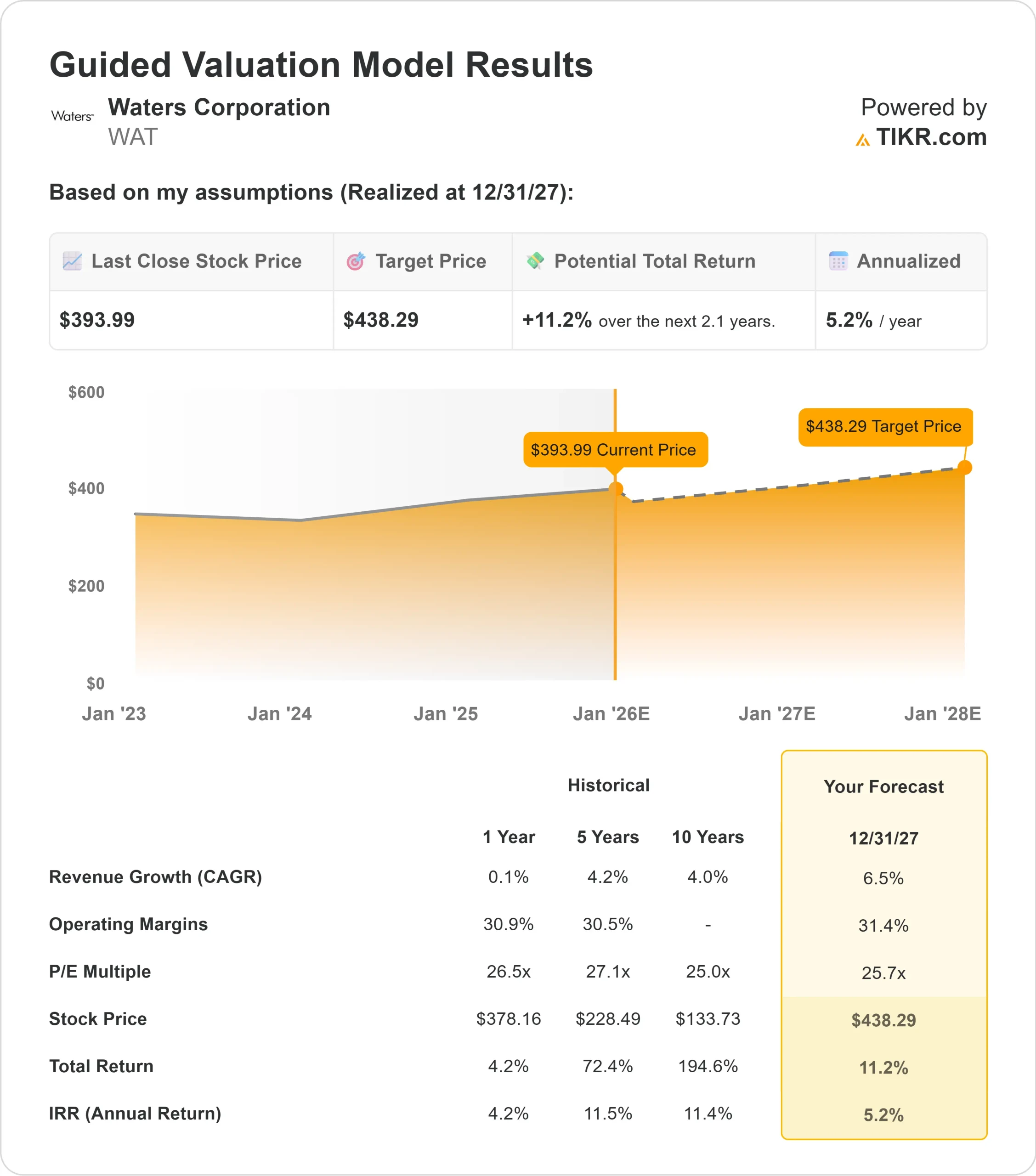 Waters Corporation stock