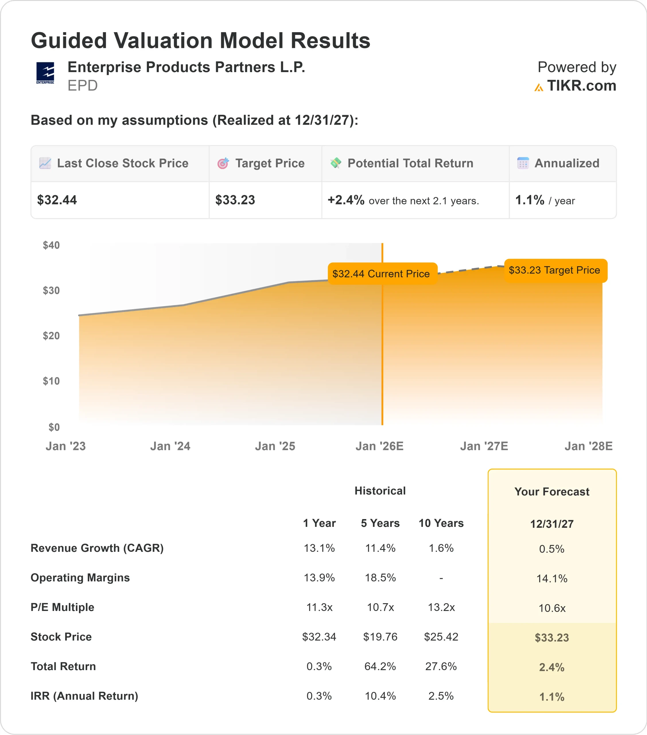 Enterprise Products Partners stock