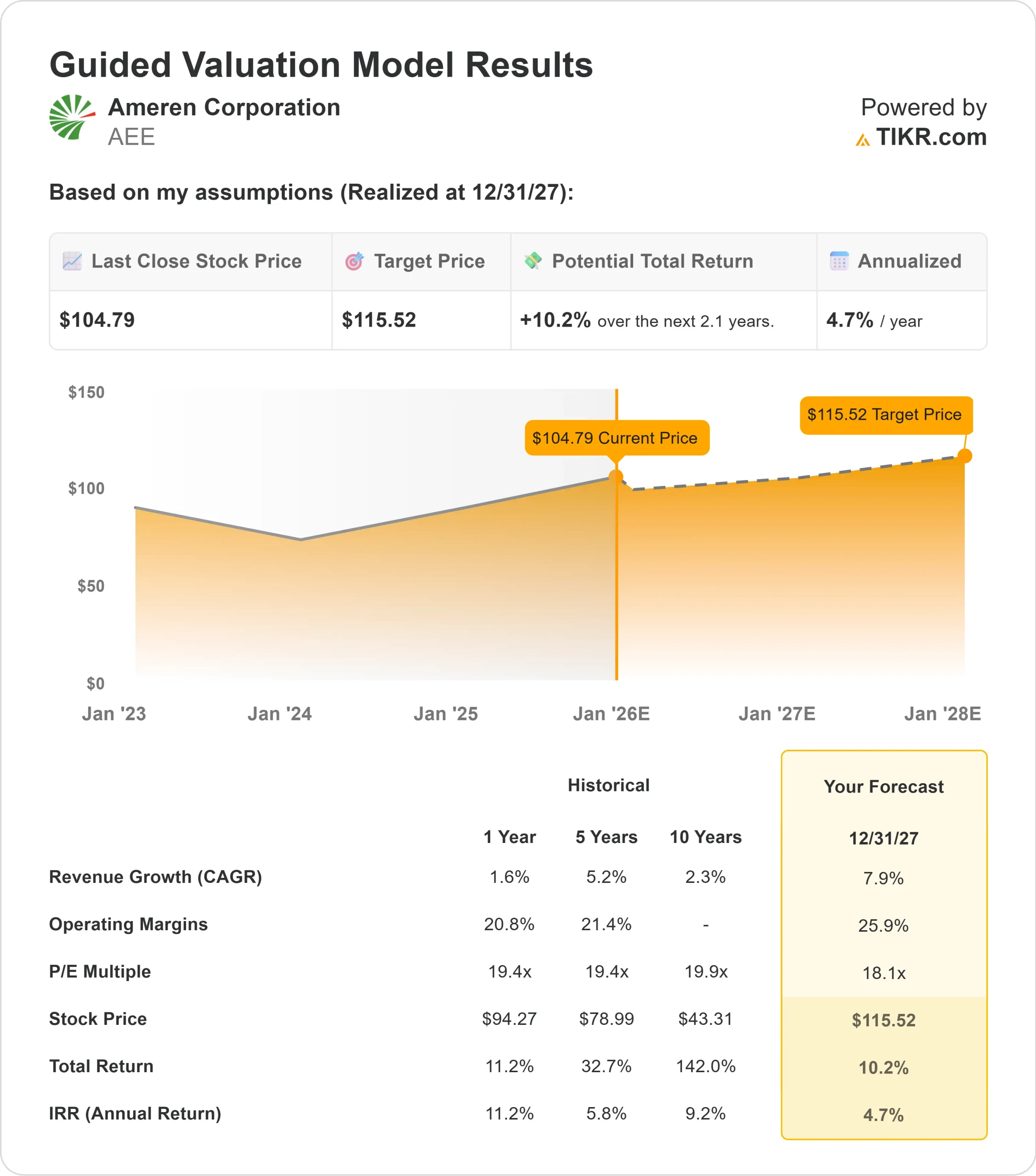 Ameren Corporation stock