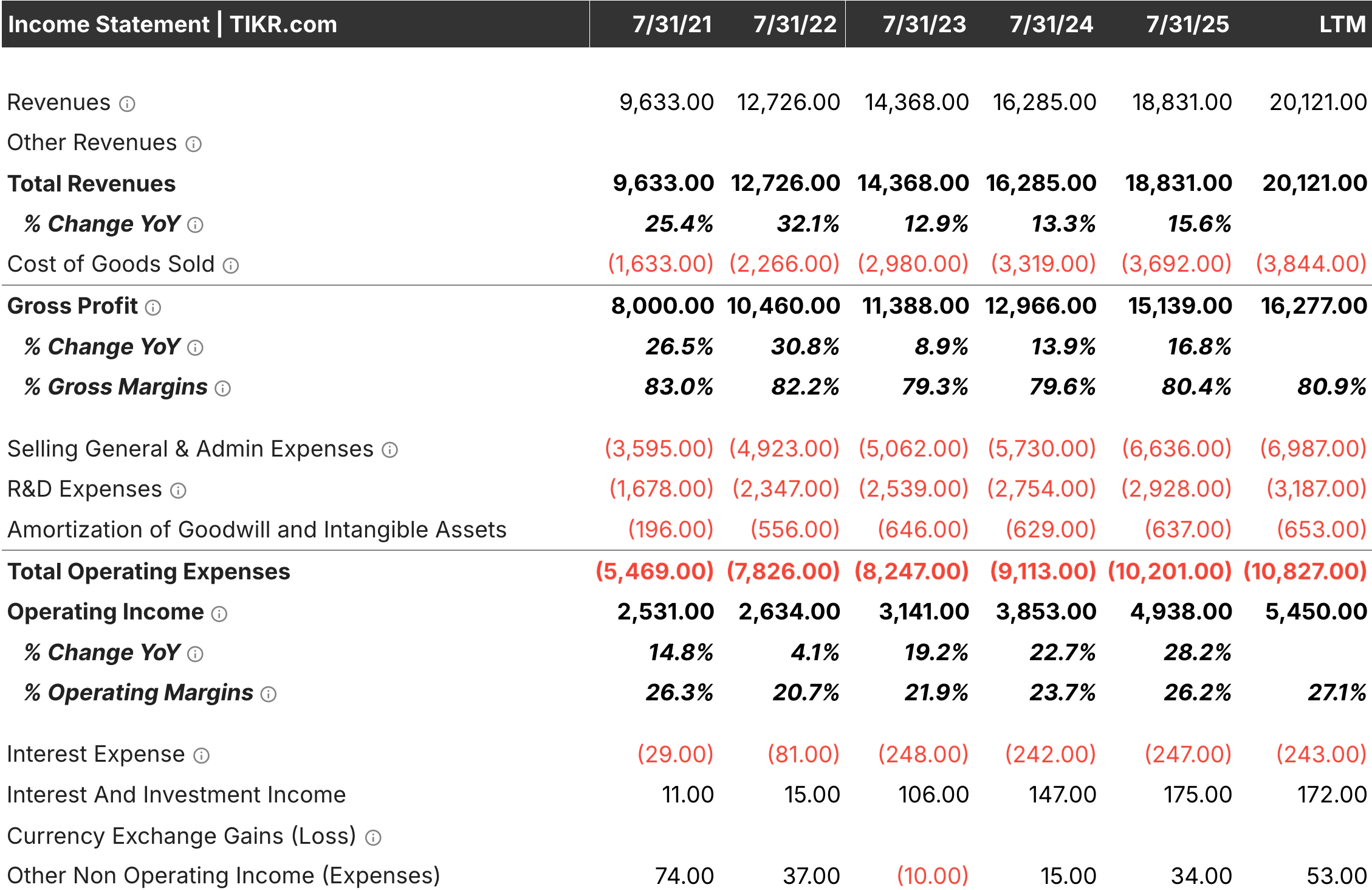 Income Statement
