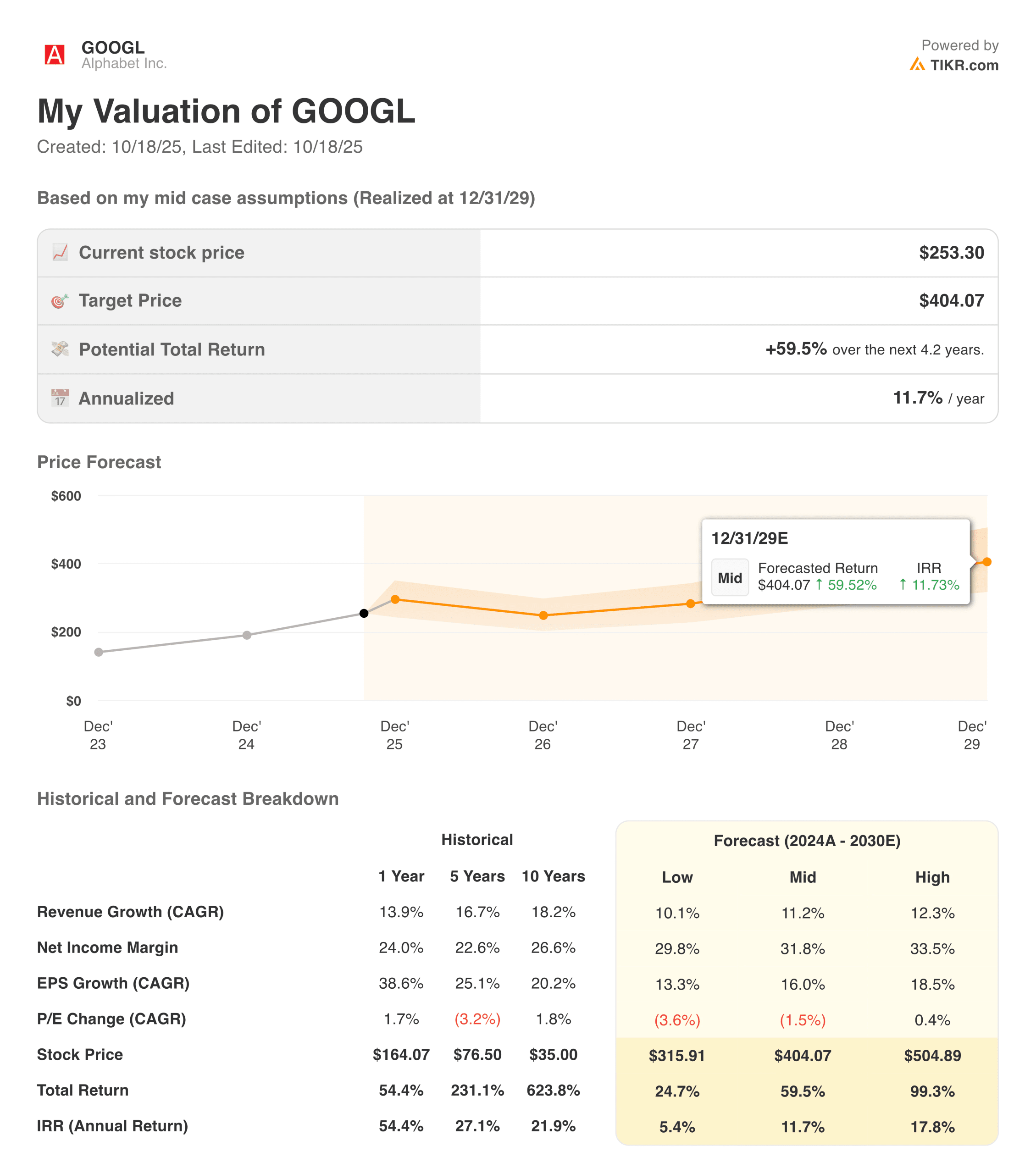 Google valuation model