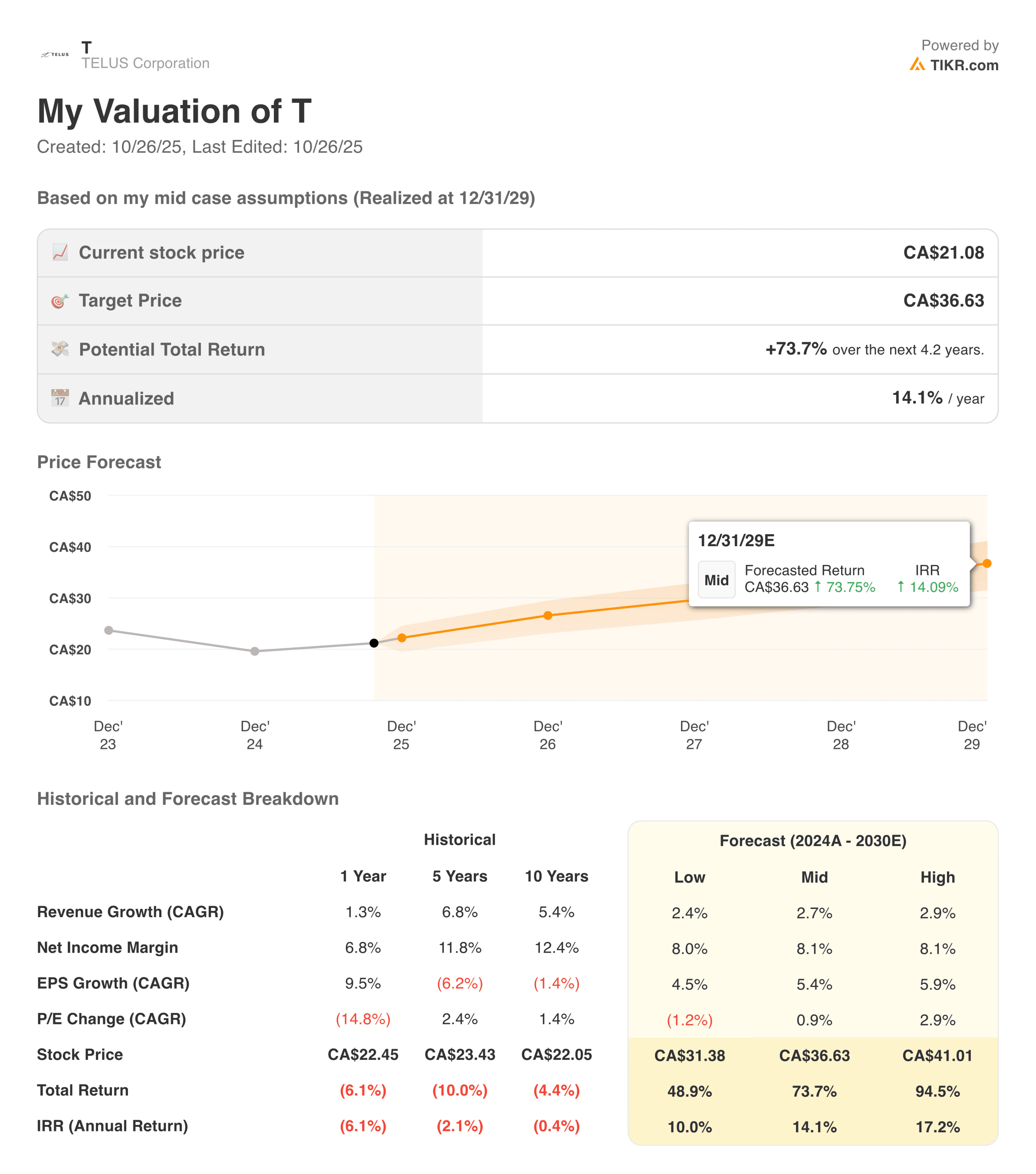 Telus valuation model