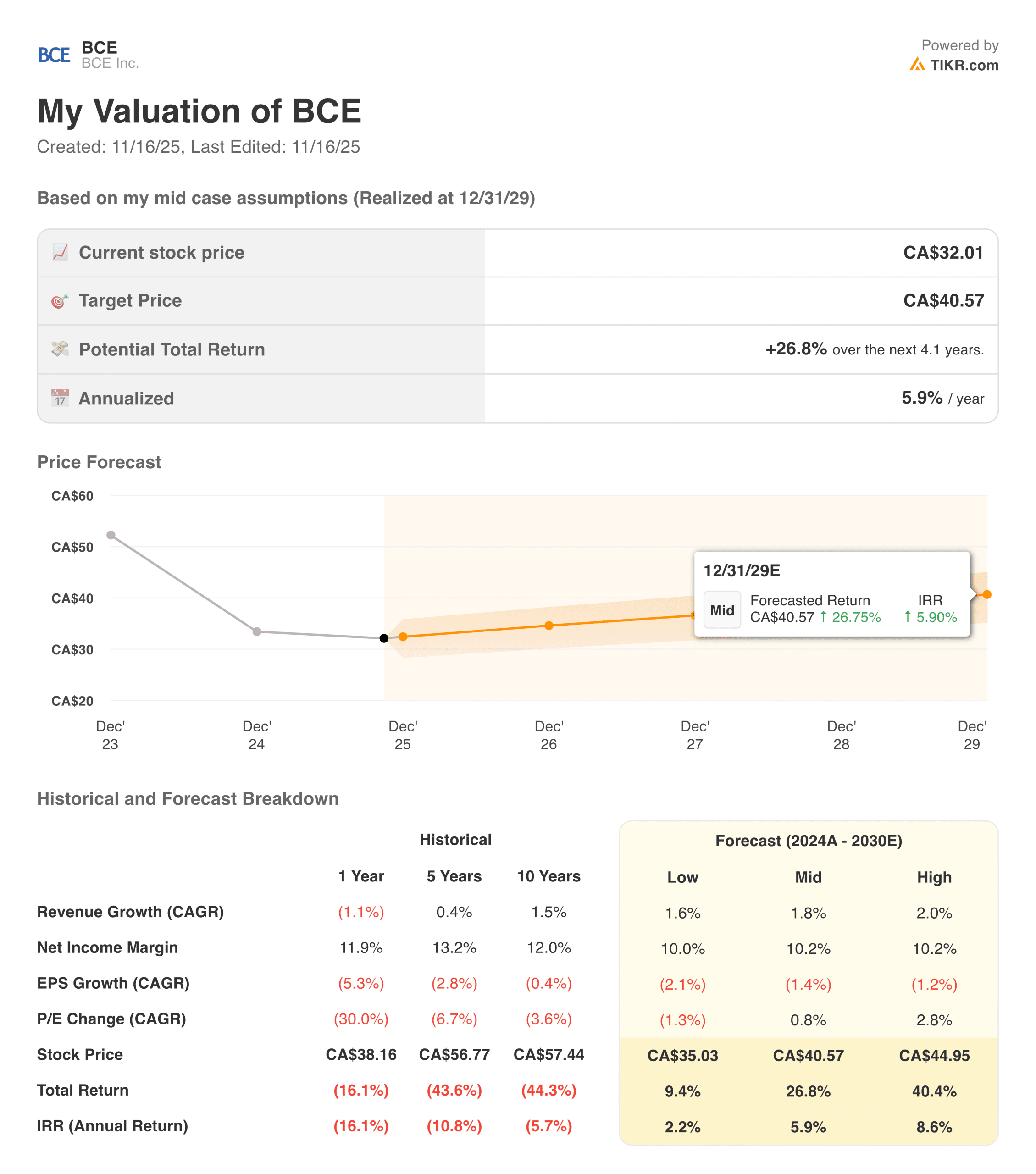 BCE valuation model