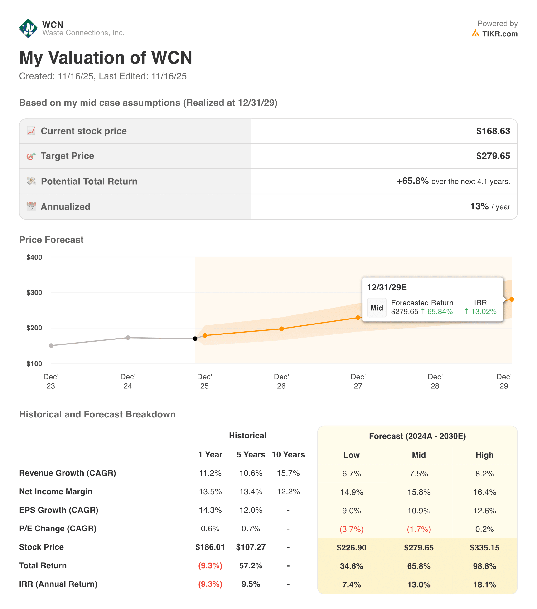 Waste Connections valuation model