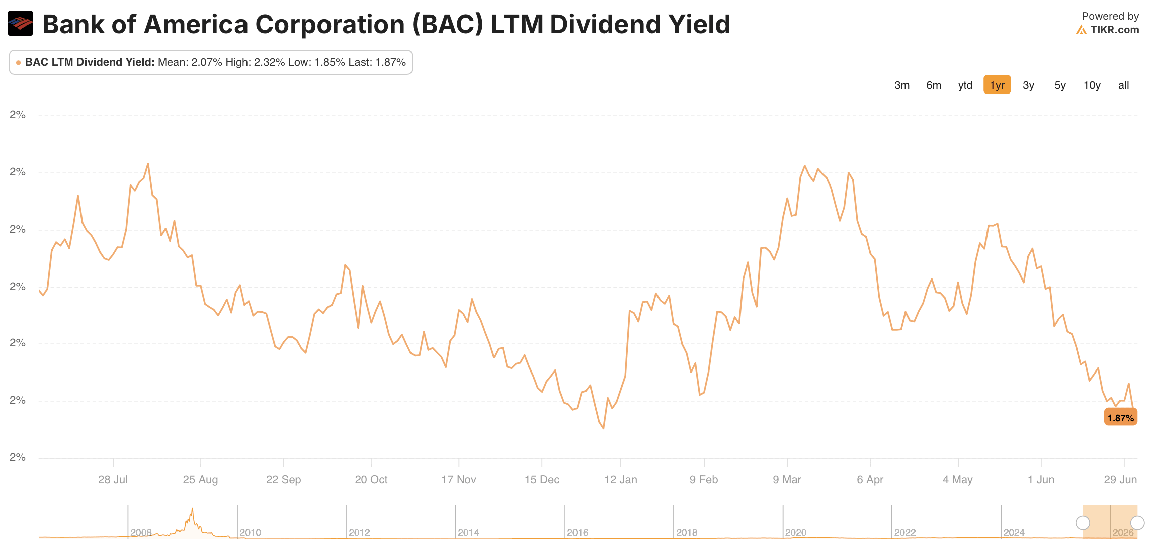 bank of america stock dividend yield