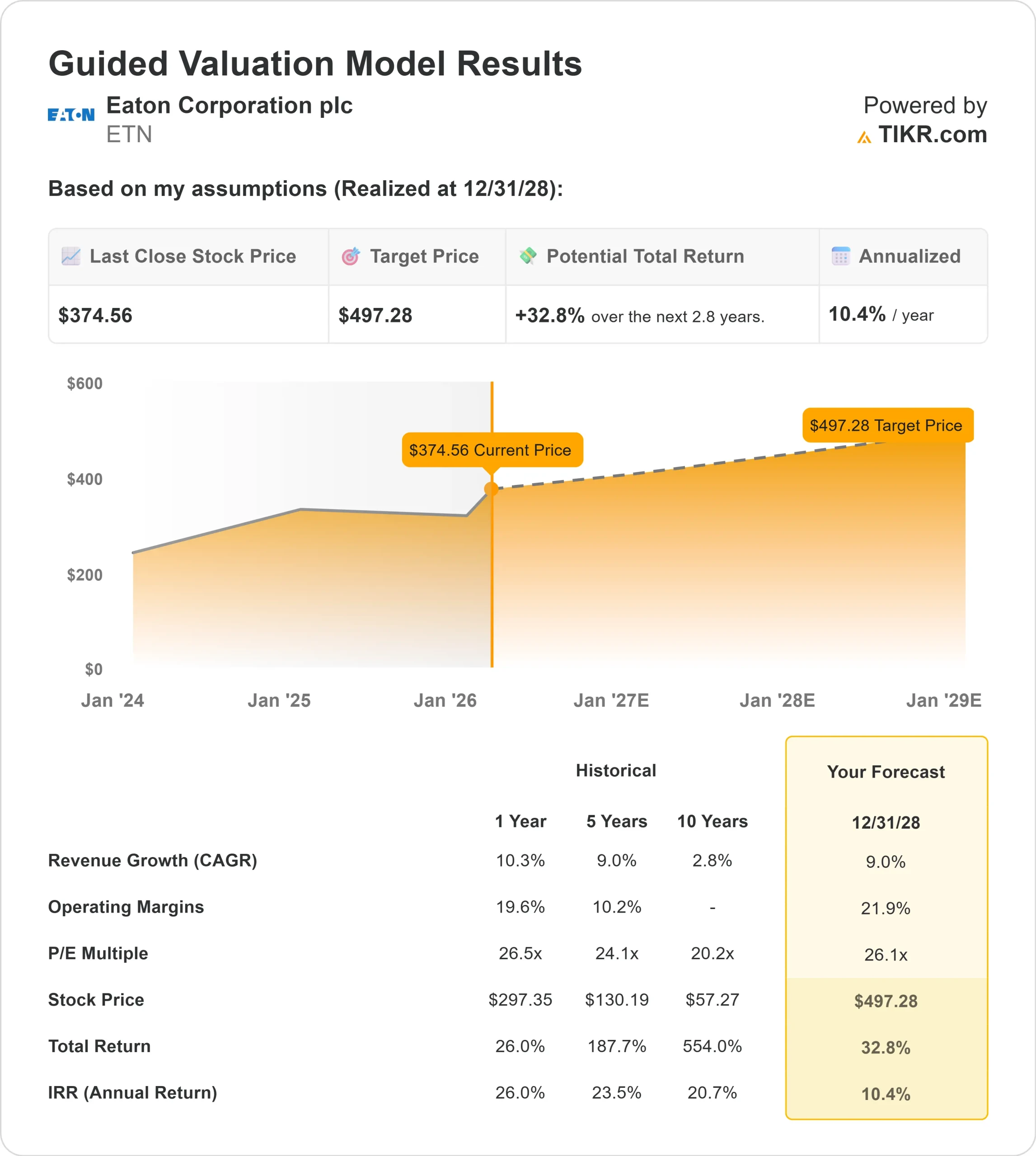 Eaton Corporation stock