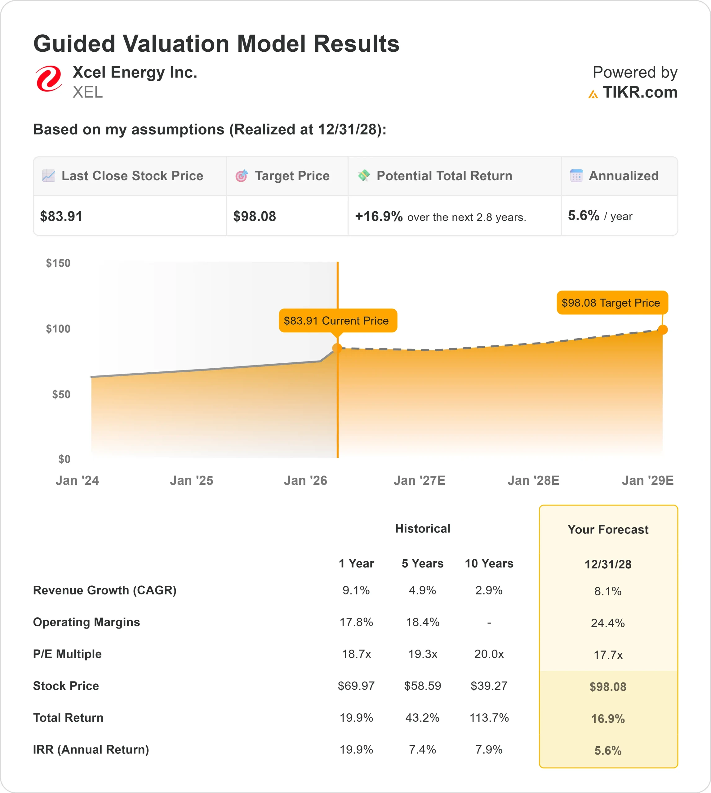 Xcel Energy stock