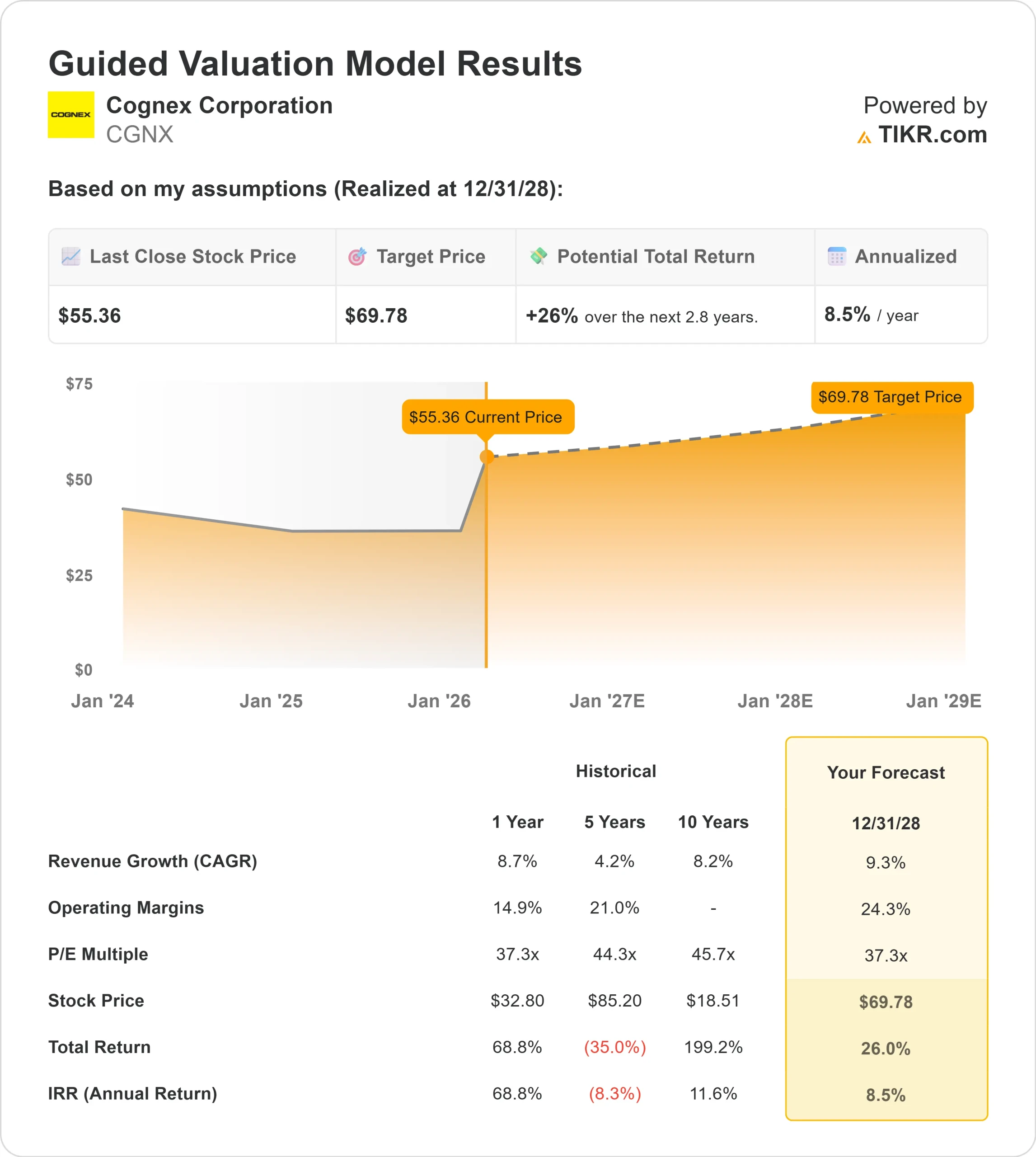 Cognex Corporation stock
