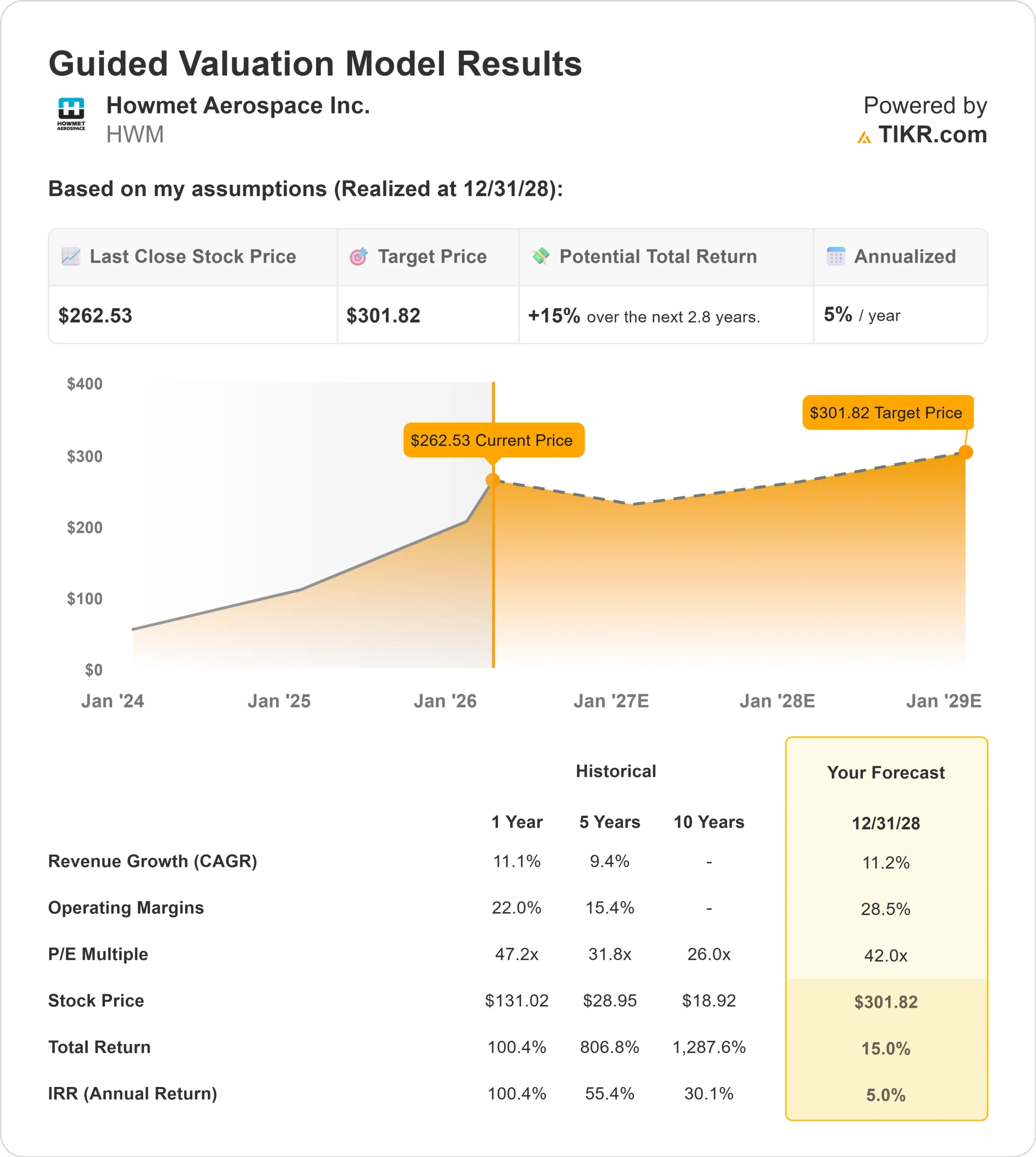 Howmet Aerospace stock