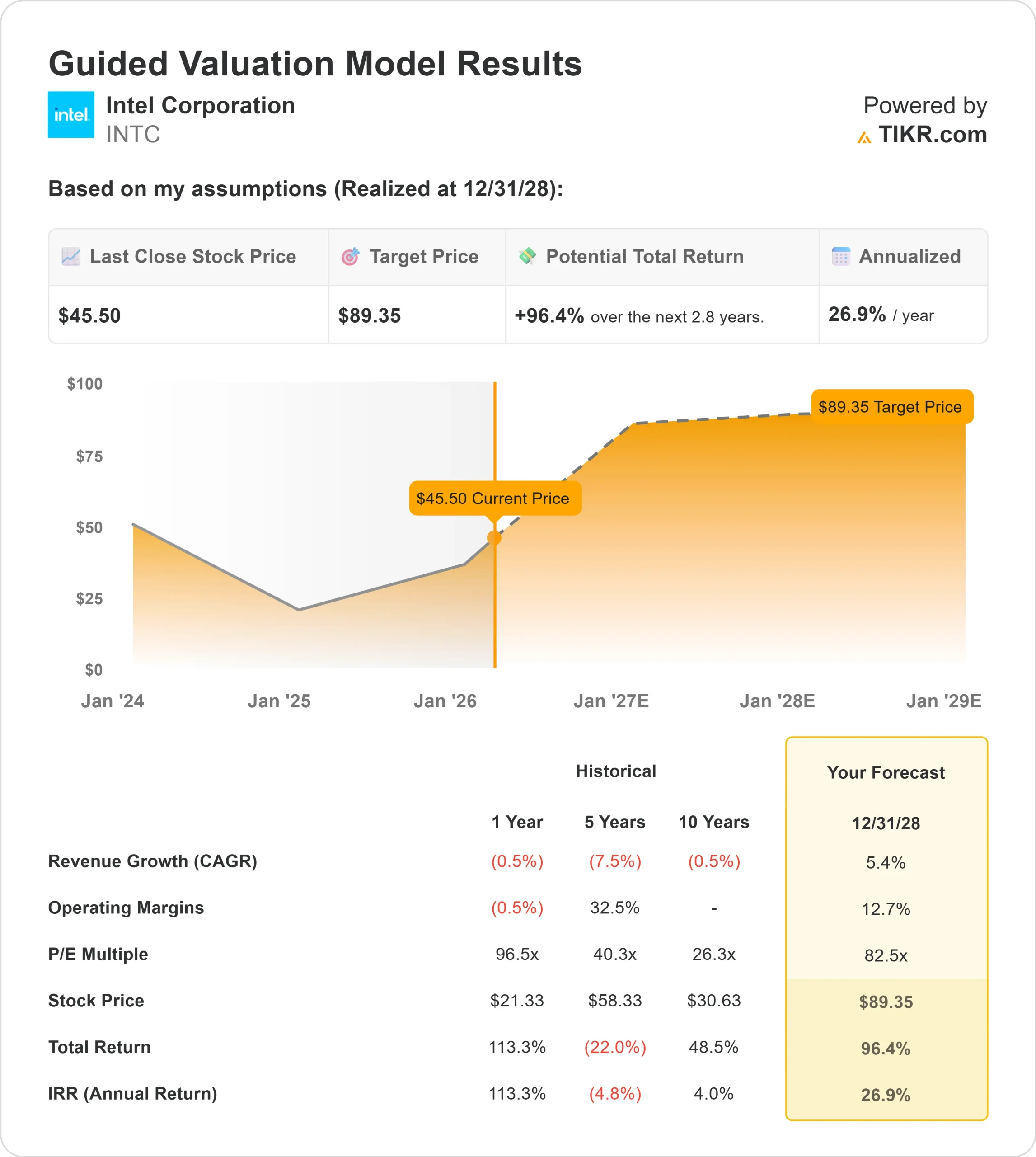 Intel Corporation stock
