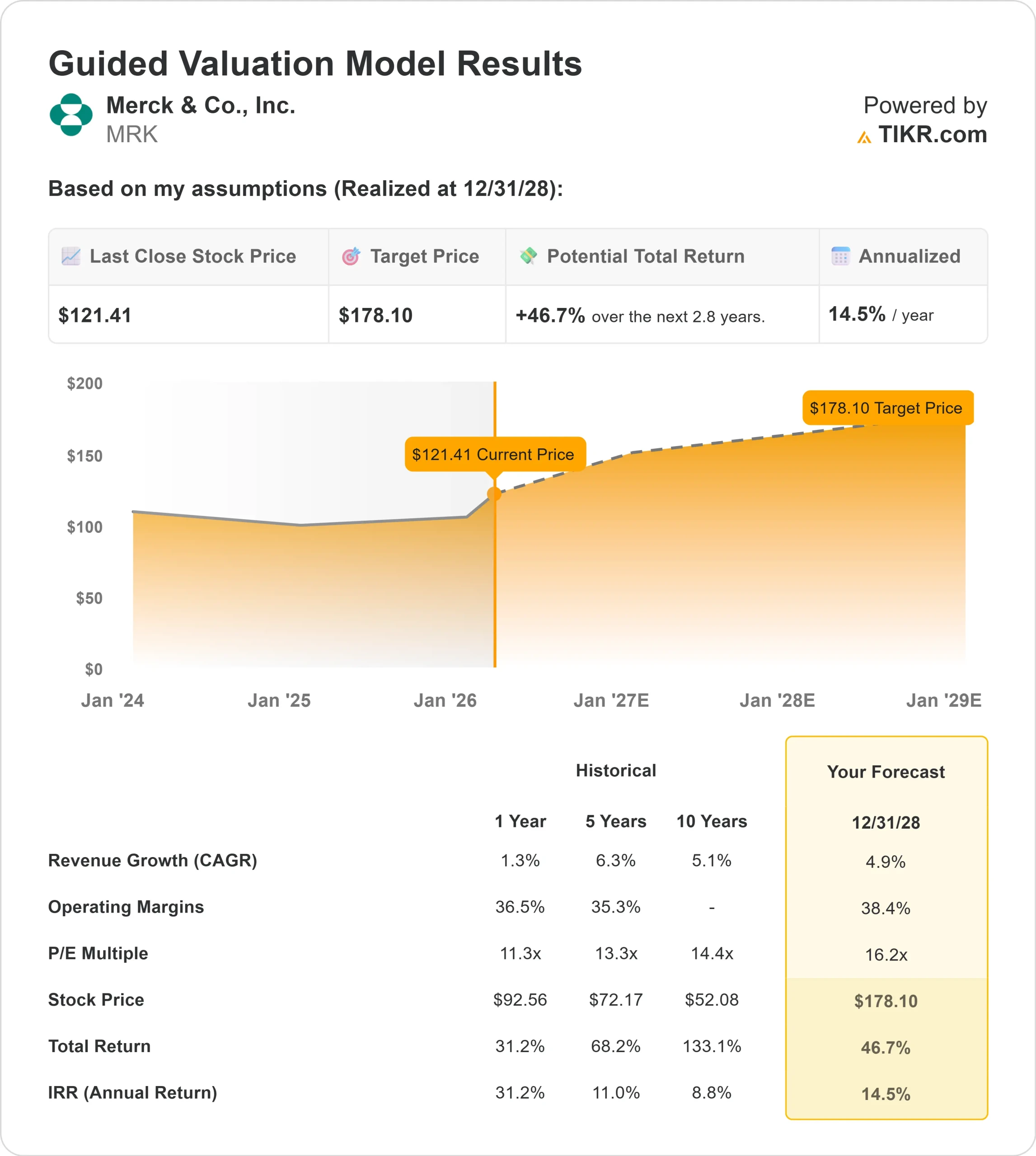 Merck & Co. stock