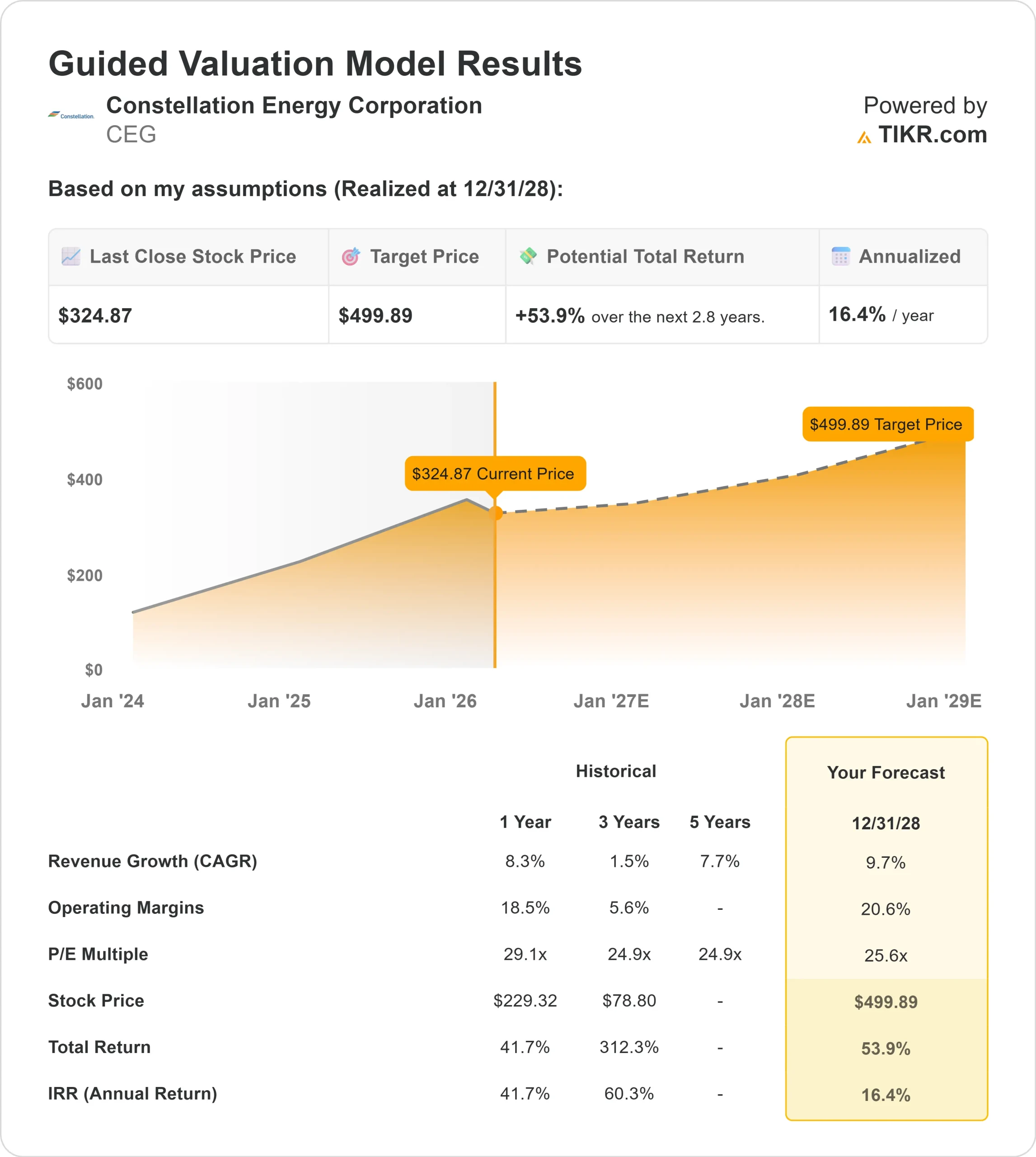 Constellation Energy stock