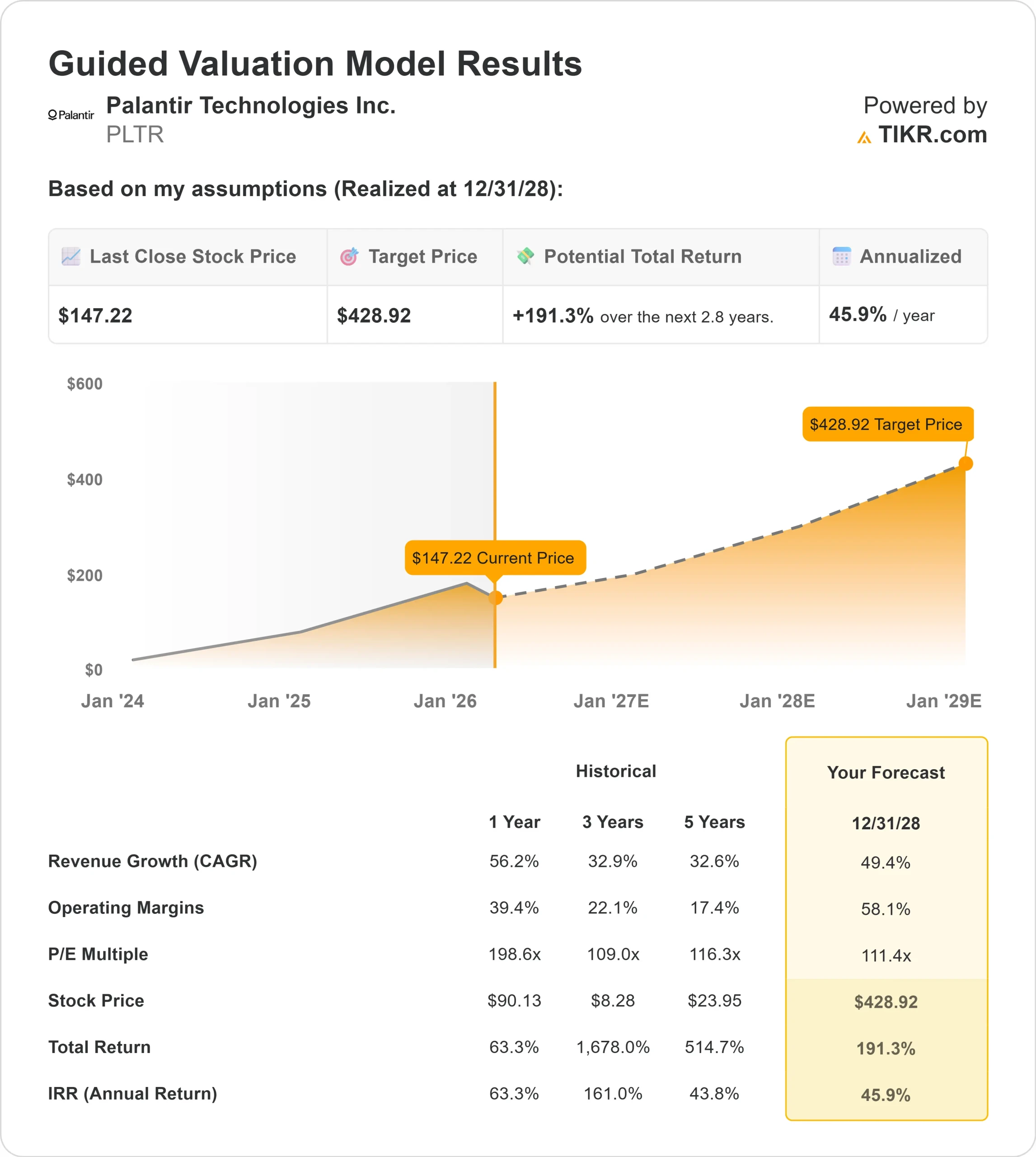 Palantir Technologies stock