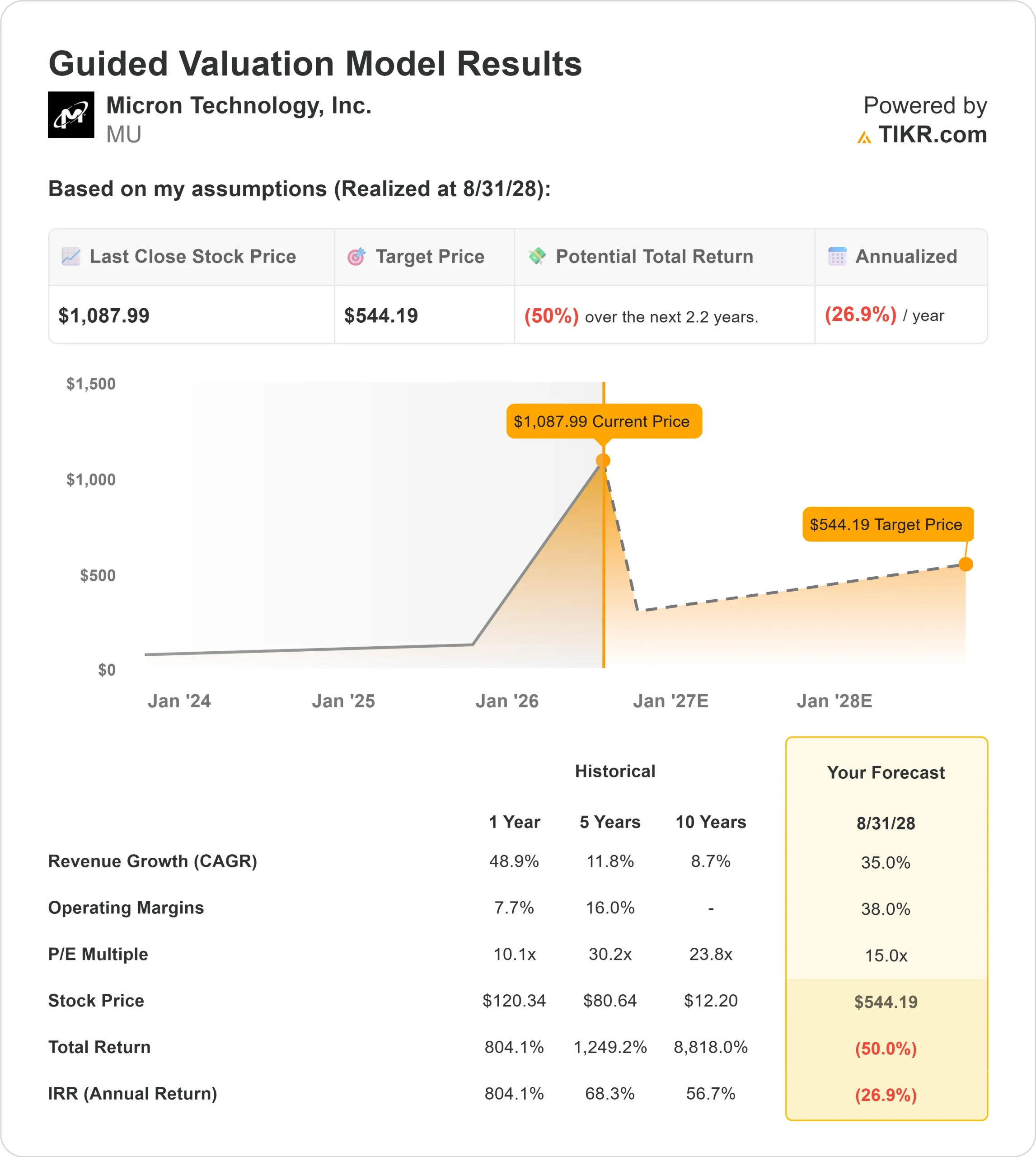 Micron Rose 11% Today. Here’s Where the AI Memory Rally Could Go in 2026