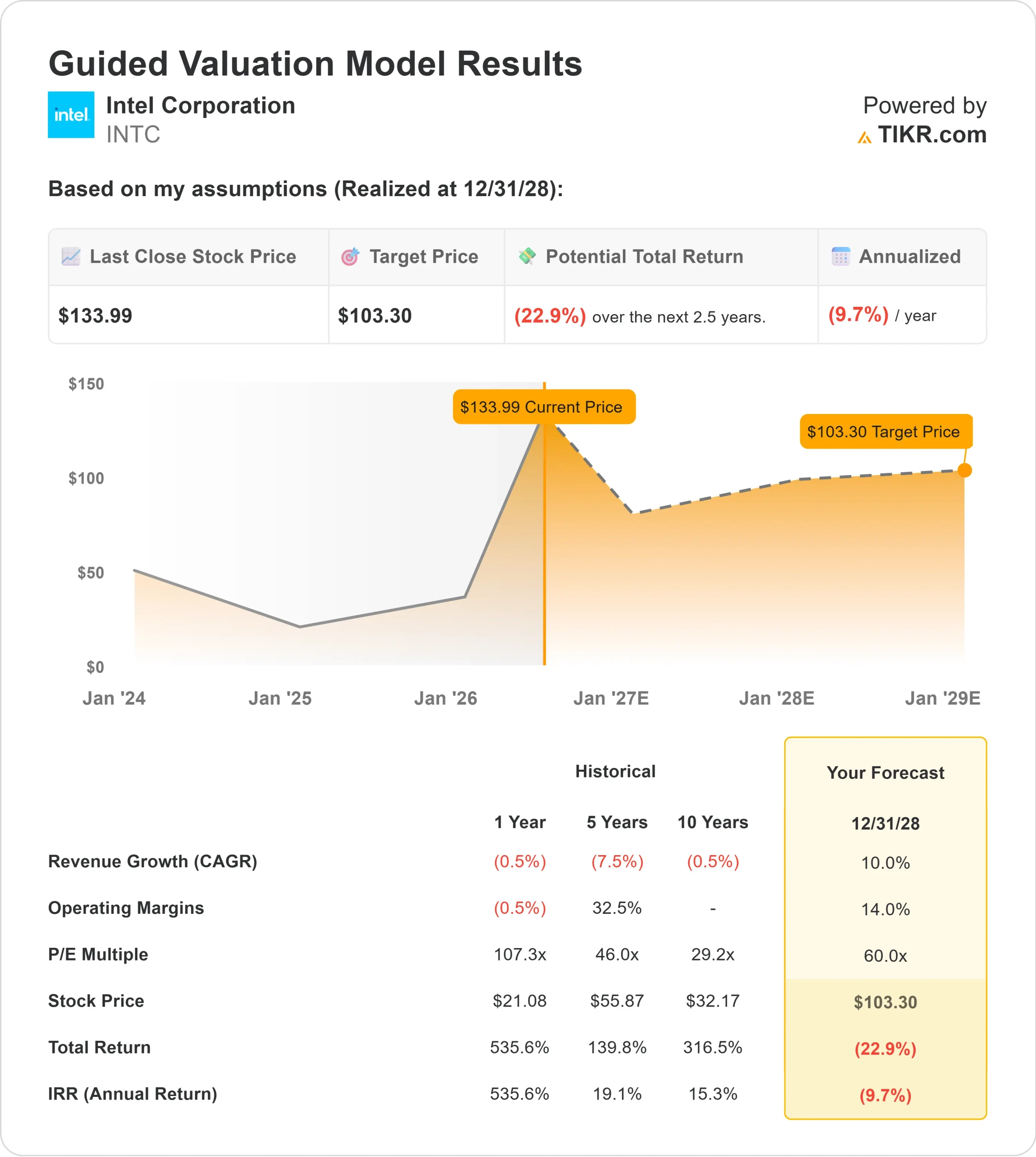 Intel Rose 12% Today. Can AI Demand and Foundry Progress Support the Stock in 2026?