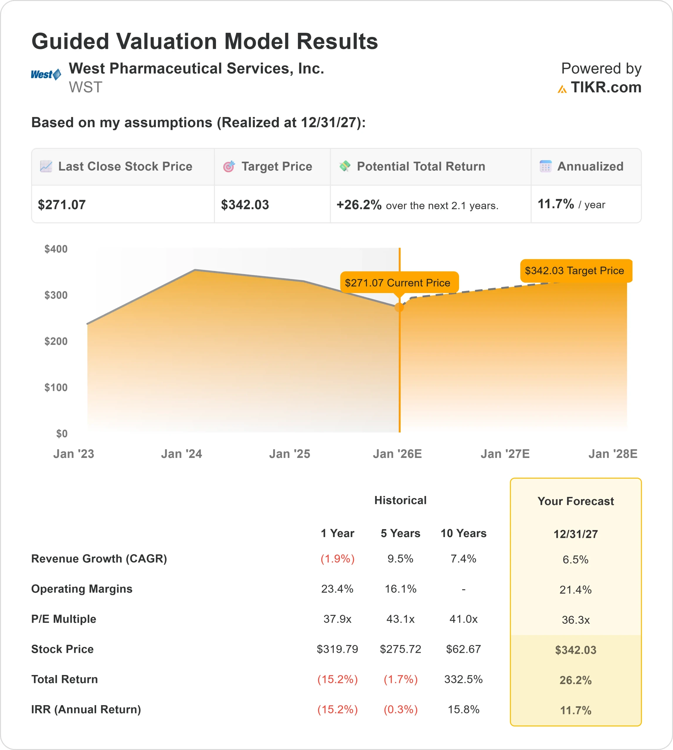 West Pharmaceutical Services stock
