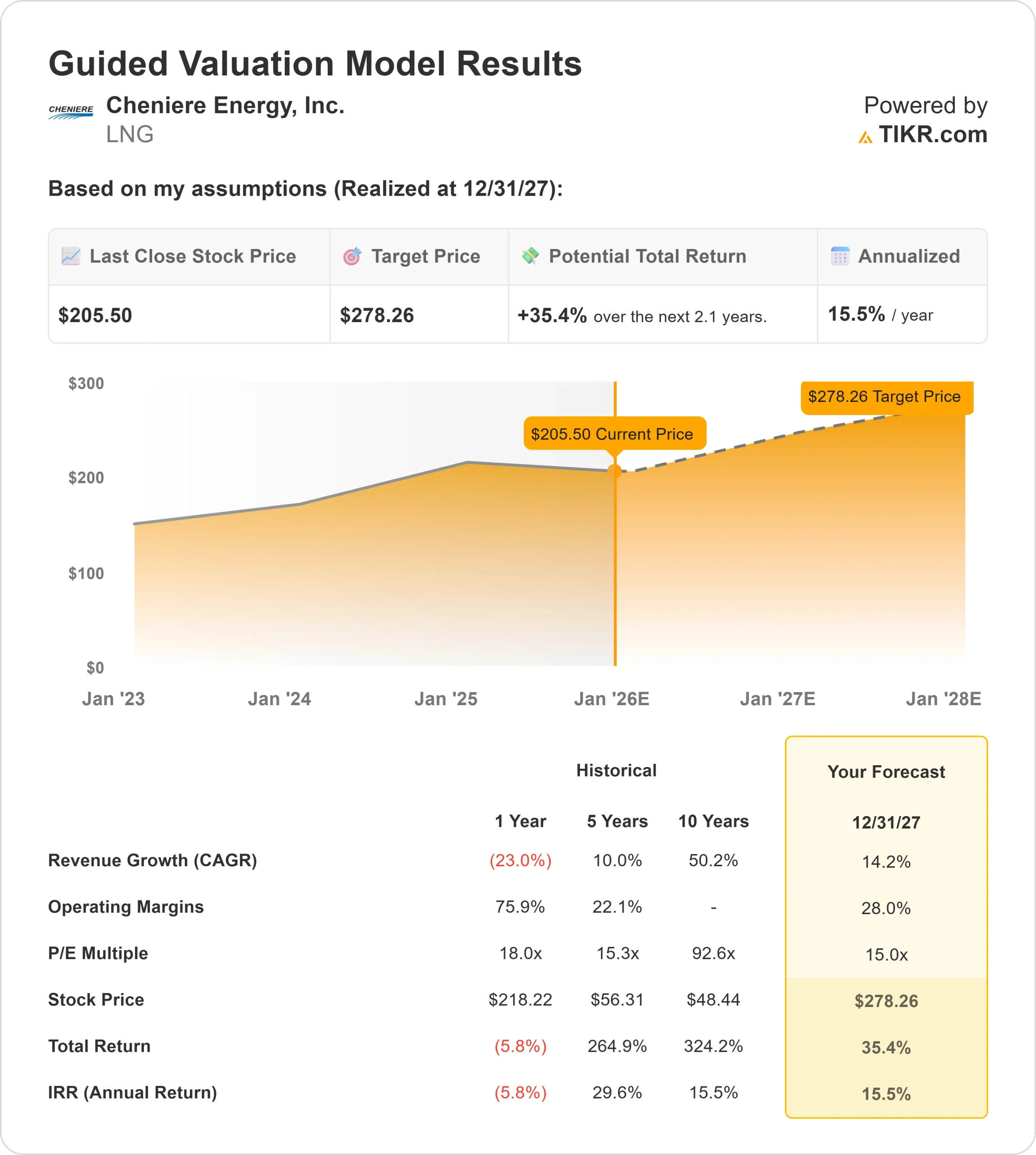 Cheniere Energy stock