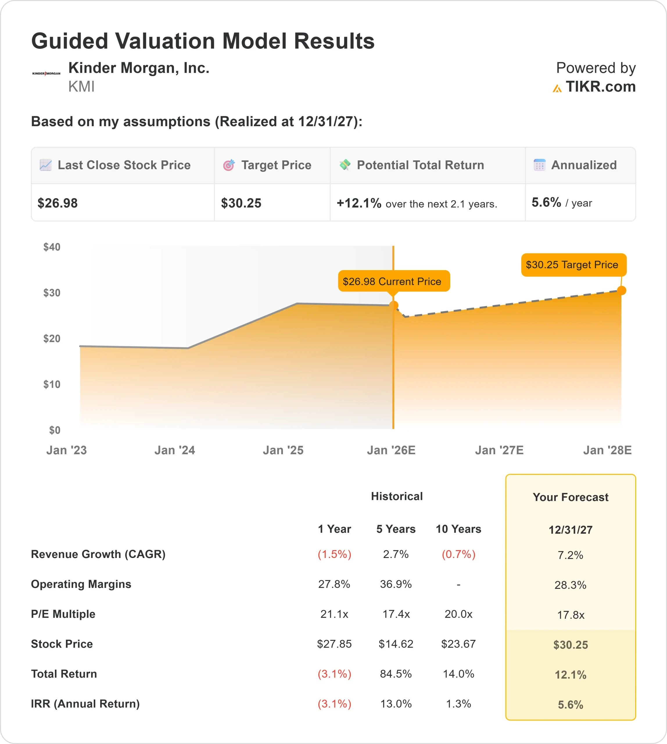 Kinder Morgan stock