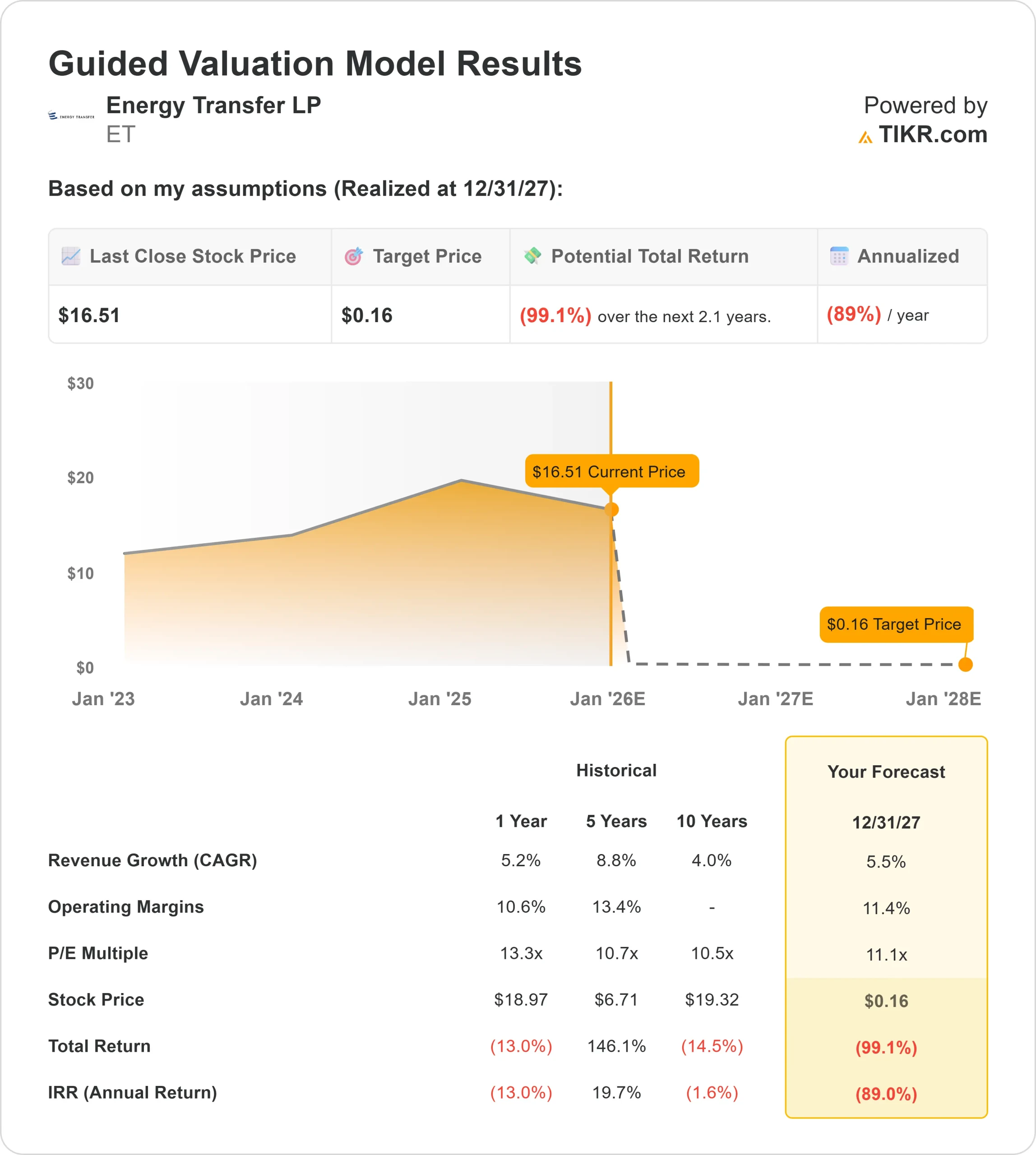 Energy Transfer stock