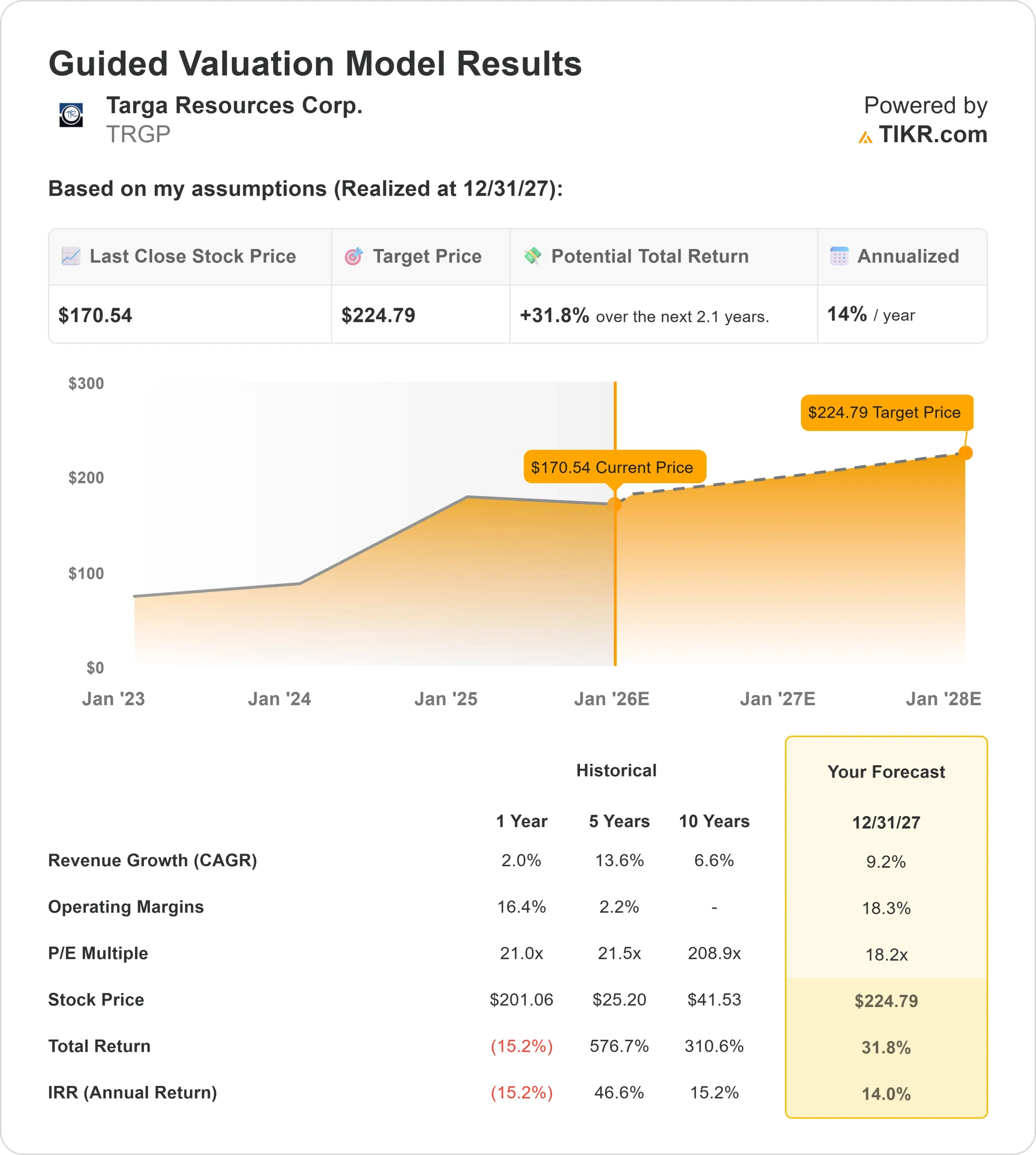 Targa Resources stock