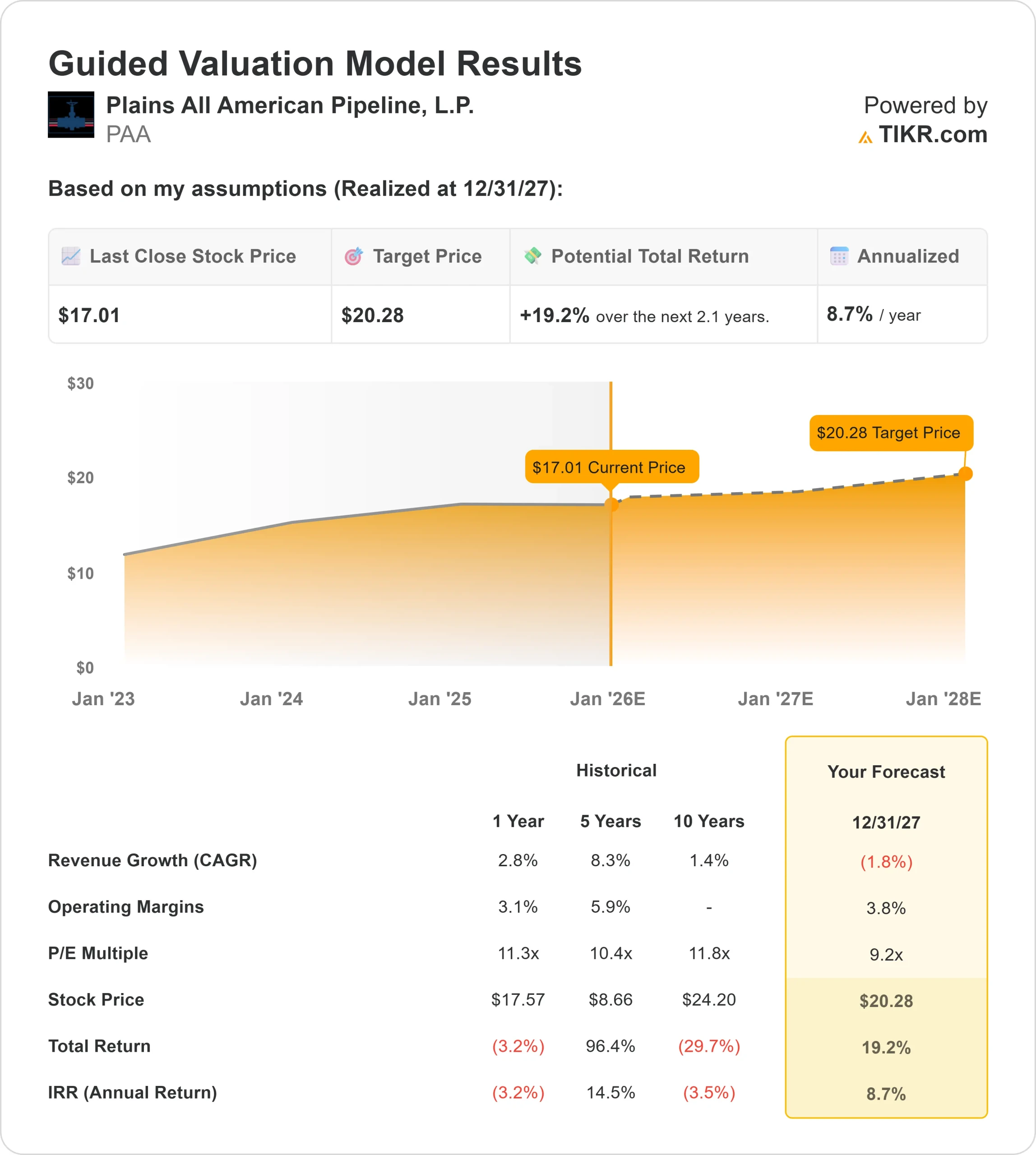Plains All American Pipeline stock