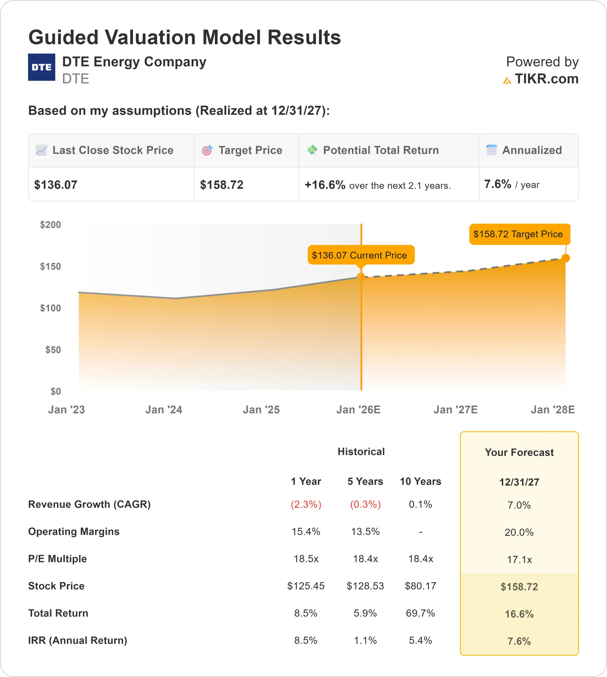 DTE Energy Company stock