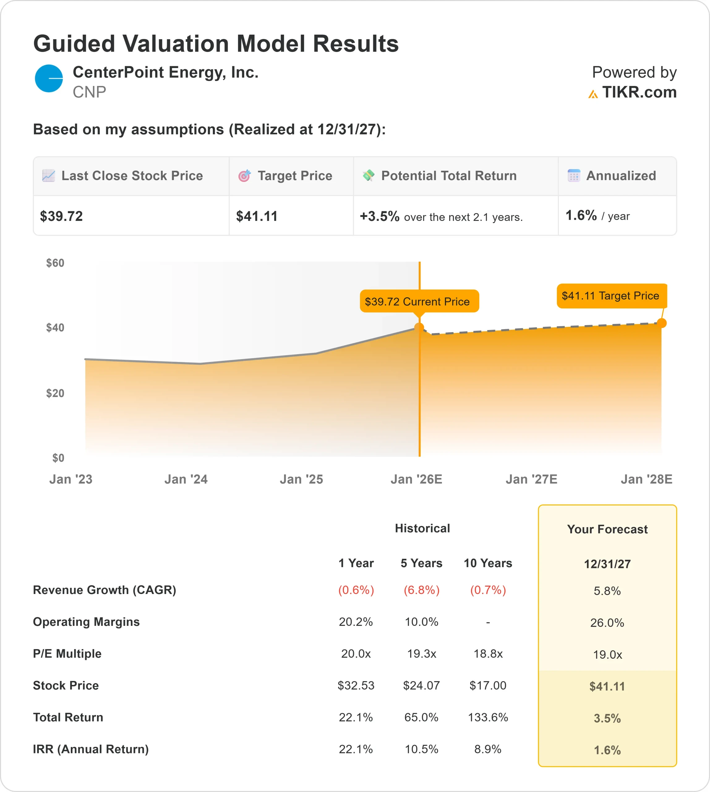 CenterPoint Energy stock