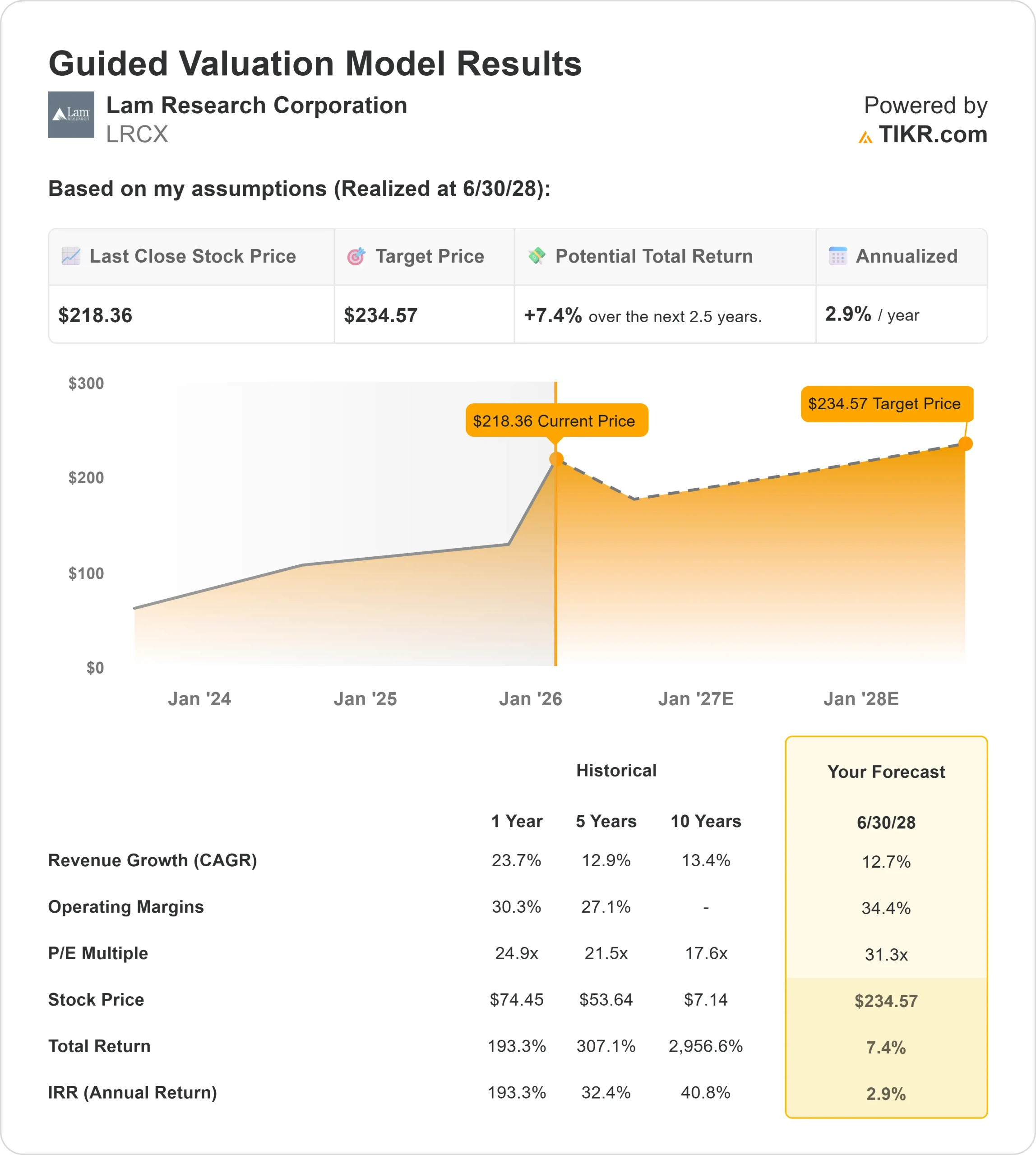 Lam Research stock