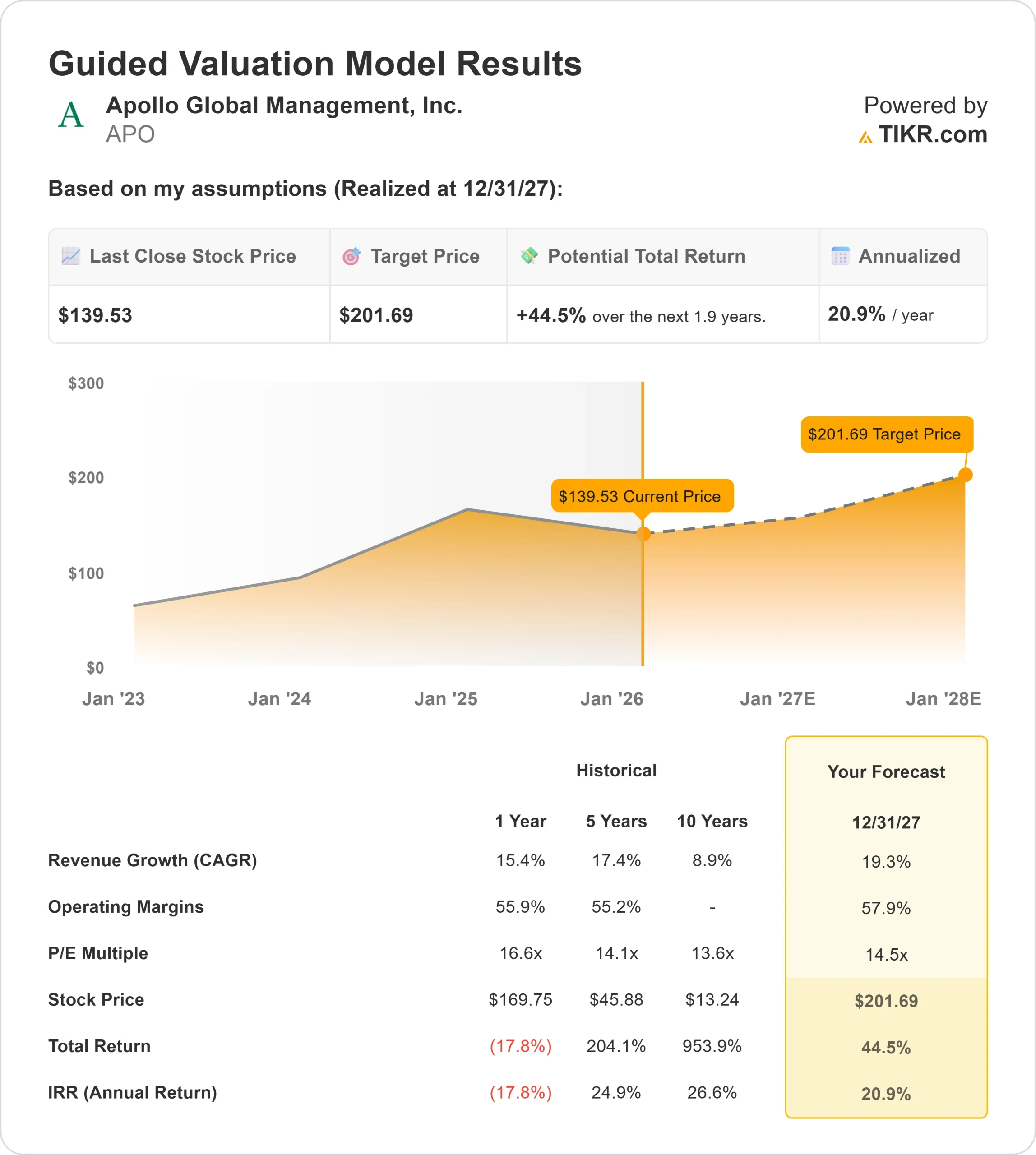 Apollo Global Management stock