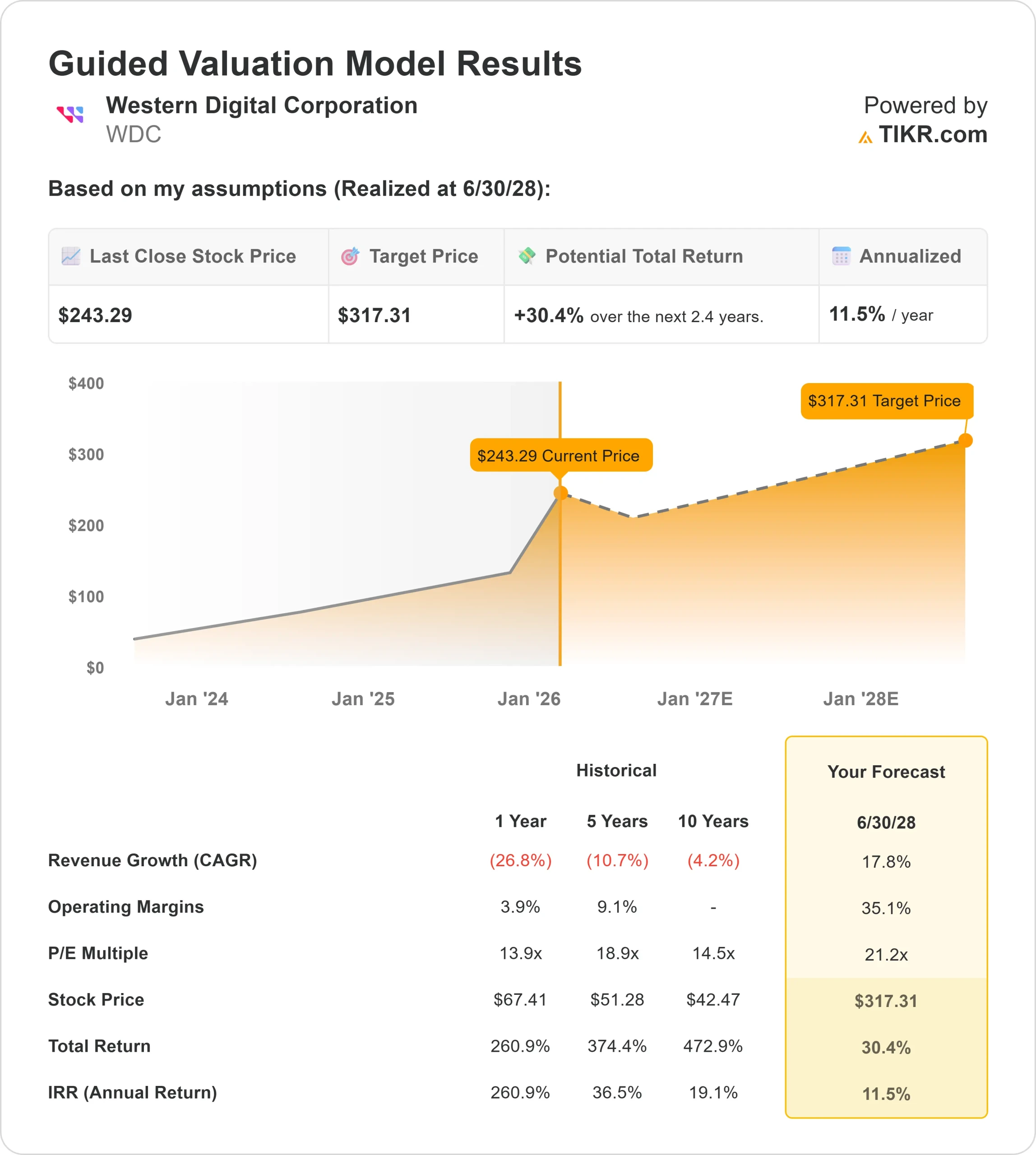 Western Digital Corporation stock