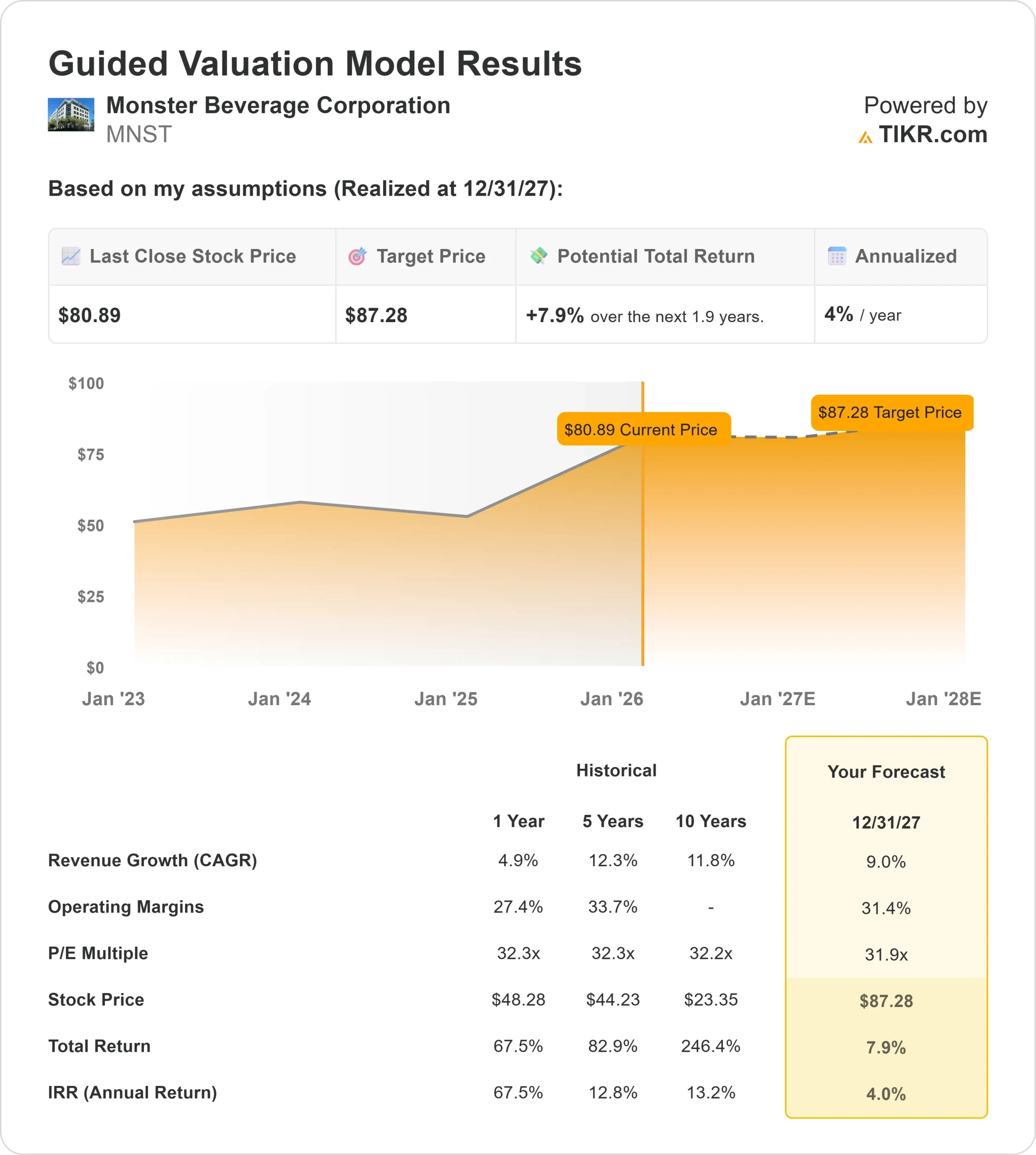 Monster Beverage stock
