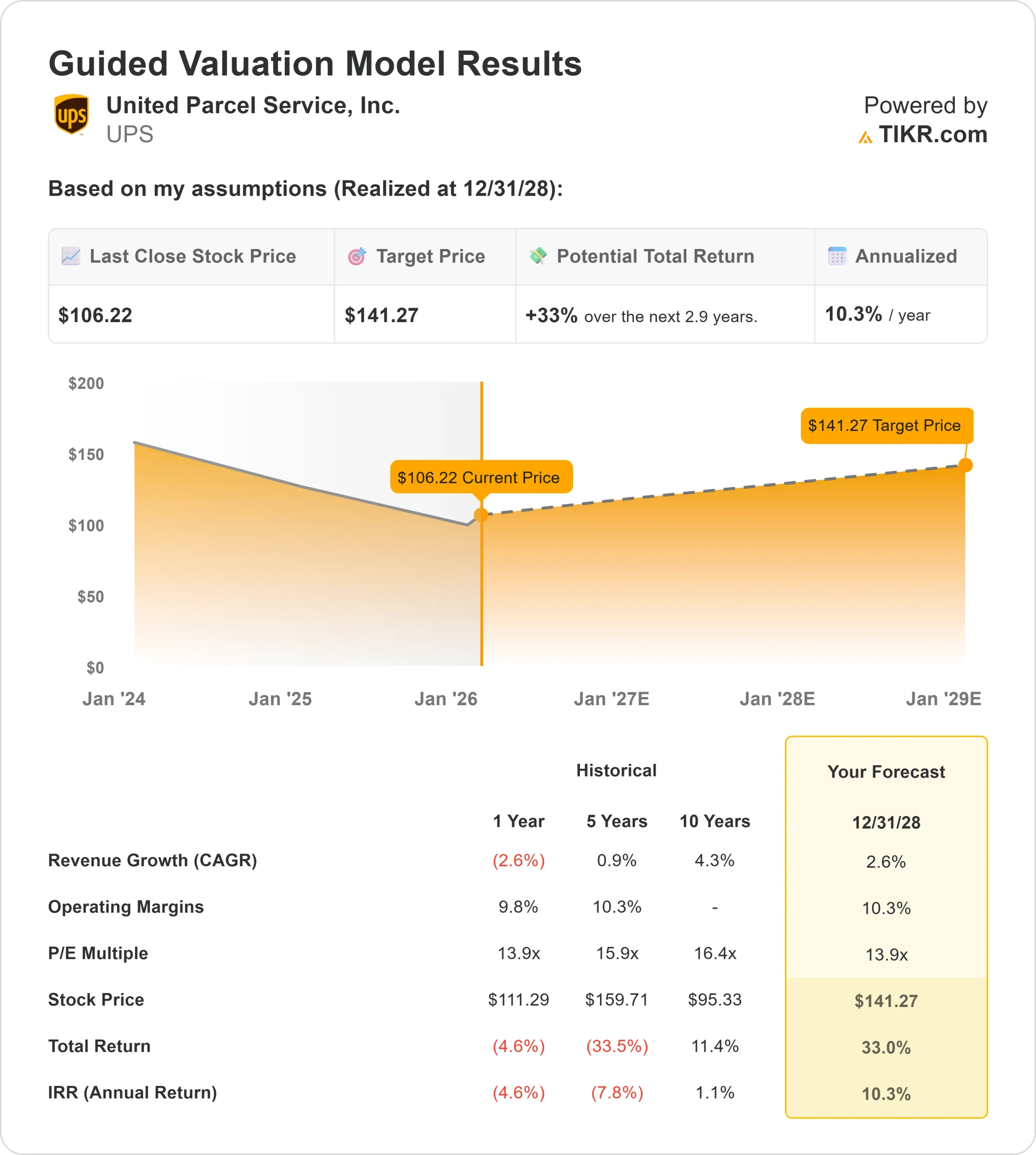 United Parcel Service stock