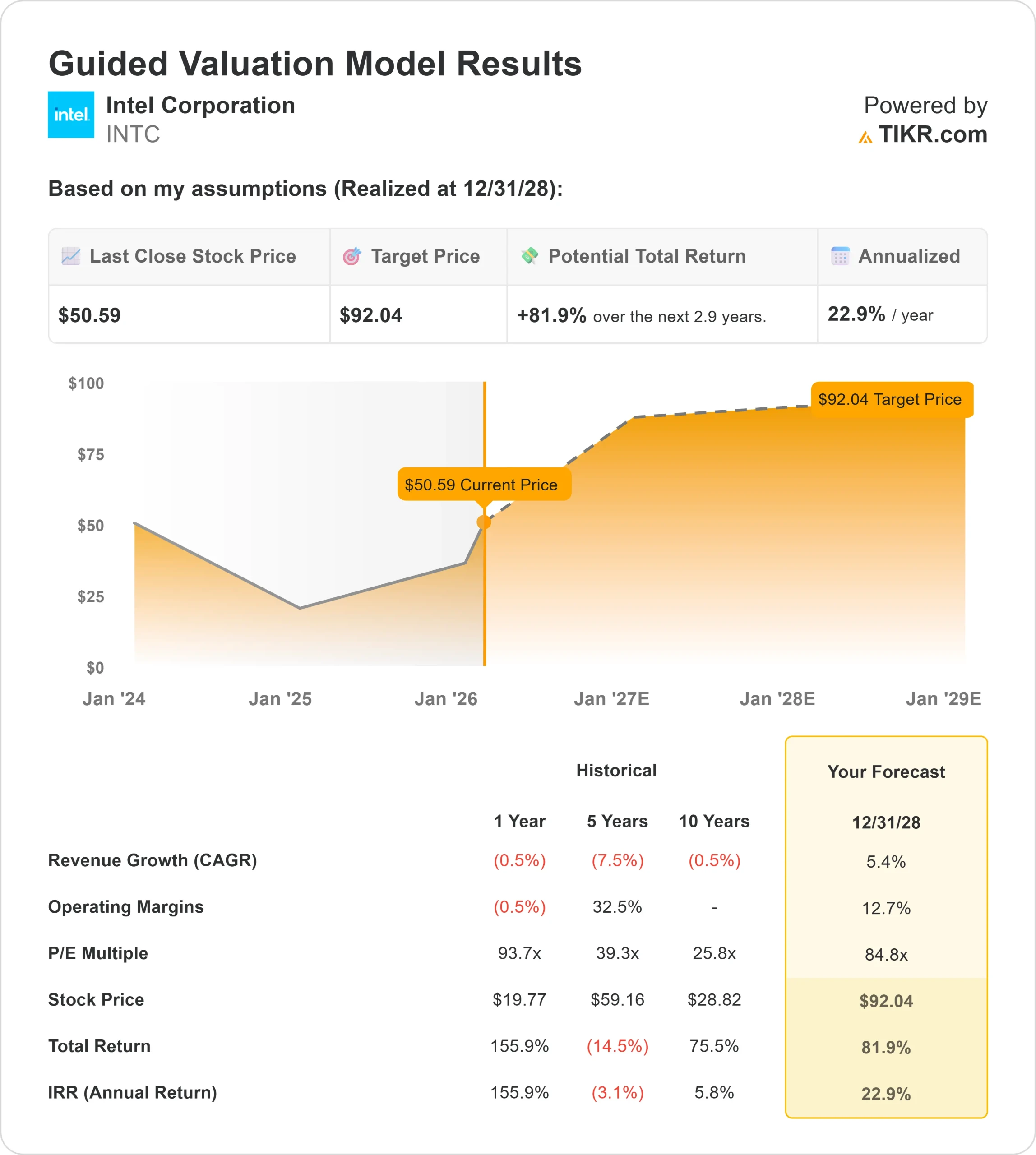 Intel Corporation stock
