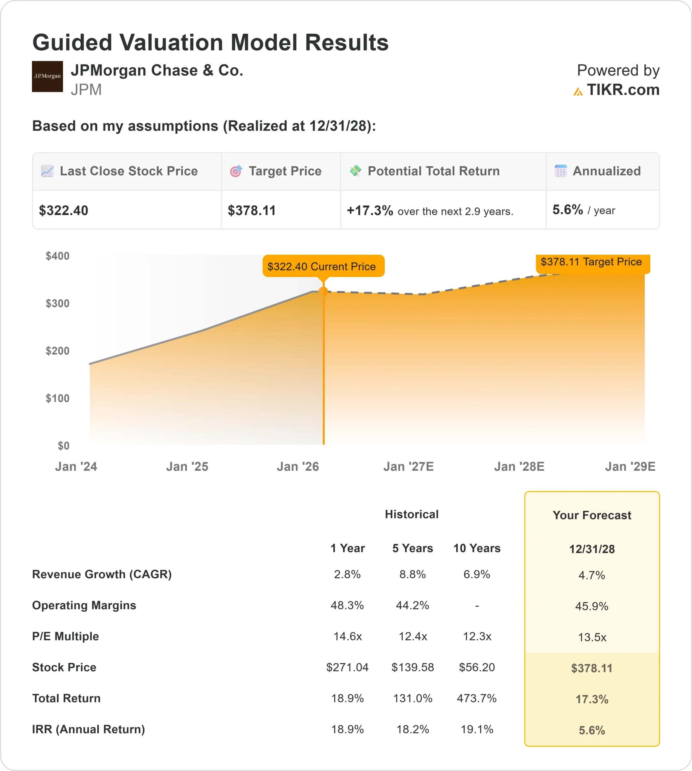 JPMorgan Chase & Co. stock