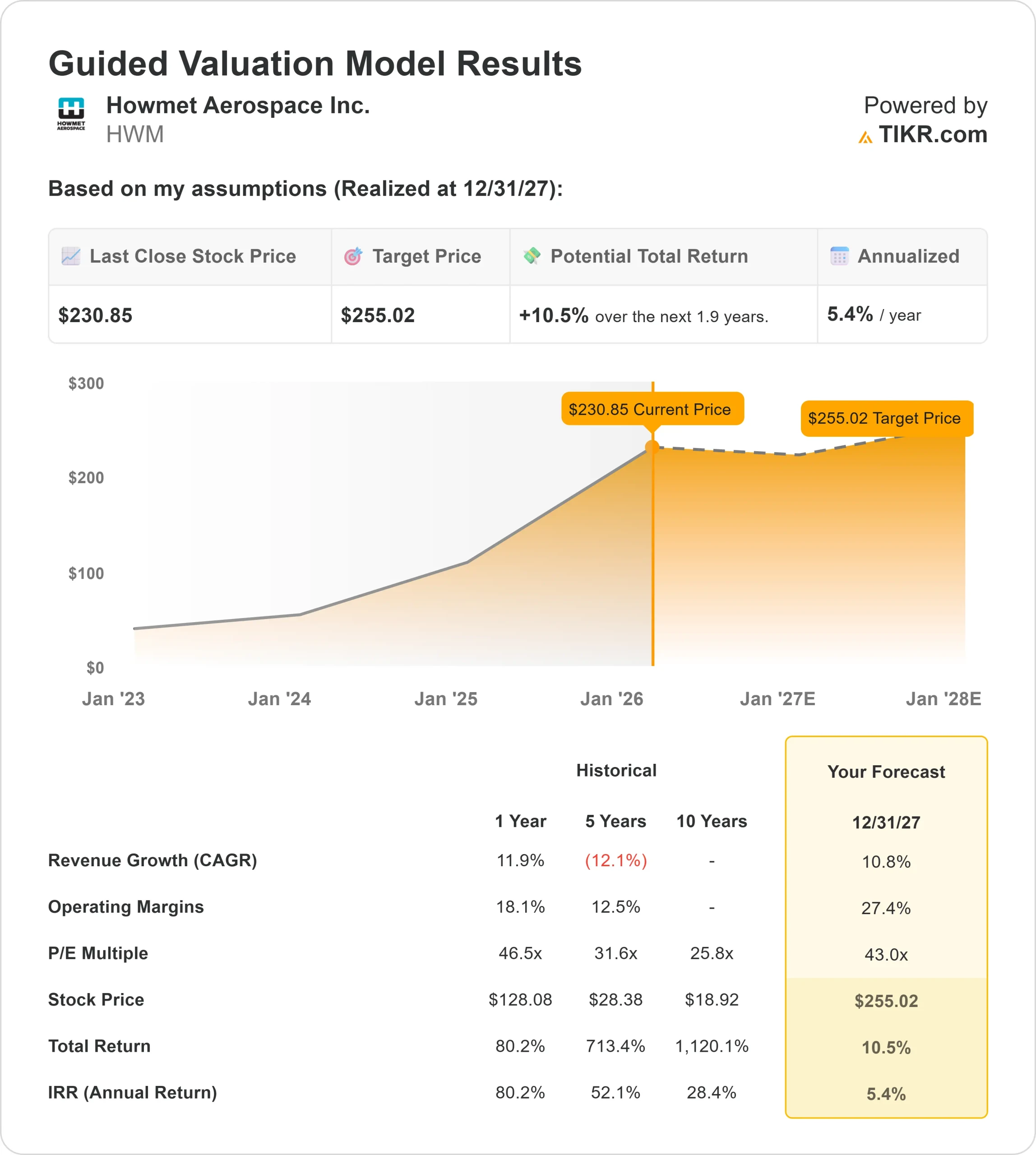 Howmet Aerospace stock