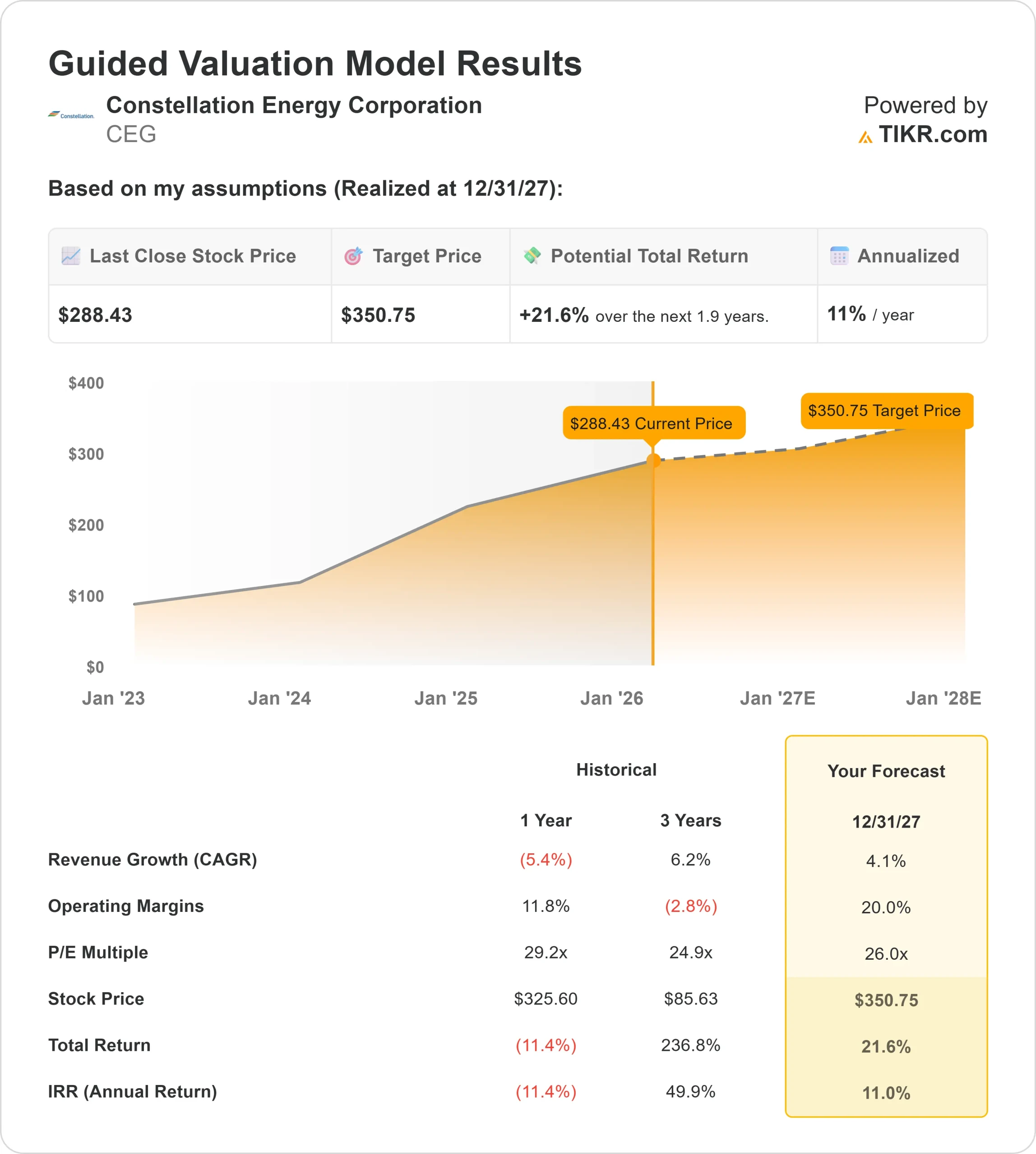 Constellation Energy stock