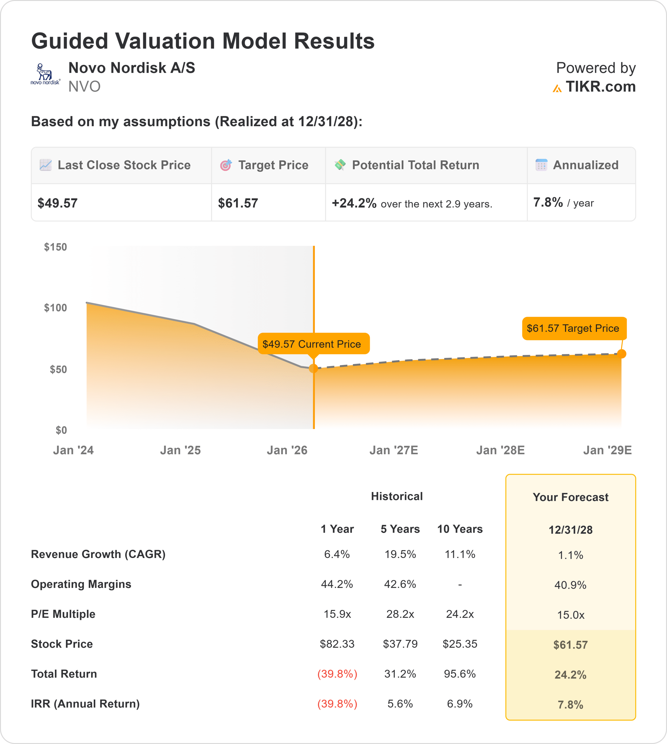 Novo Nordisk stock