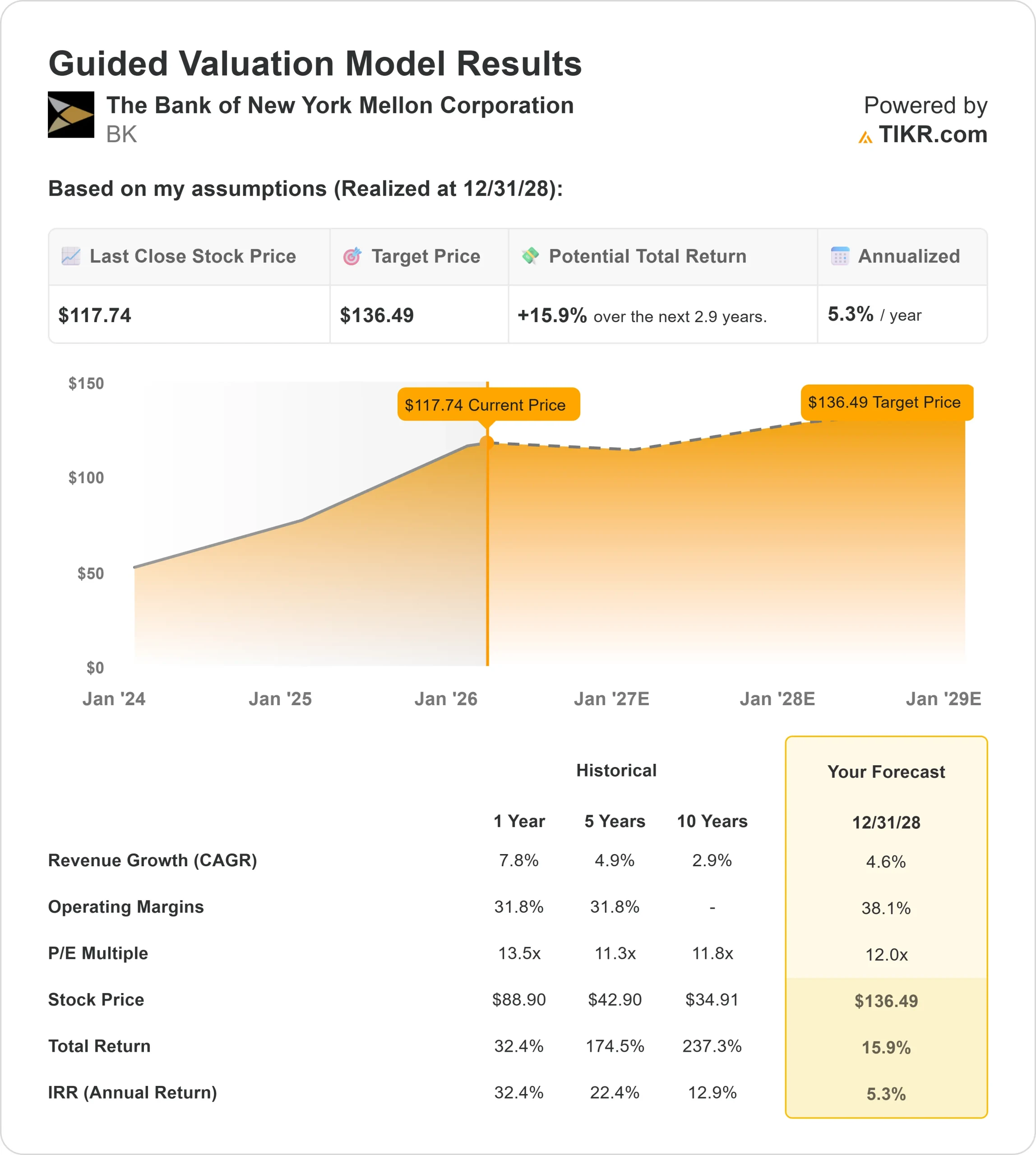 The Bank of New York Mellon Corporation stock