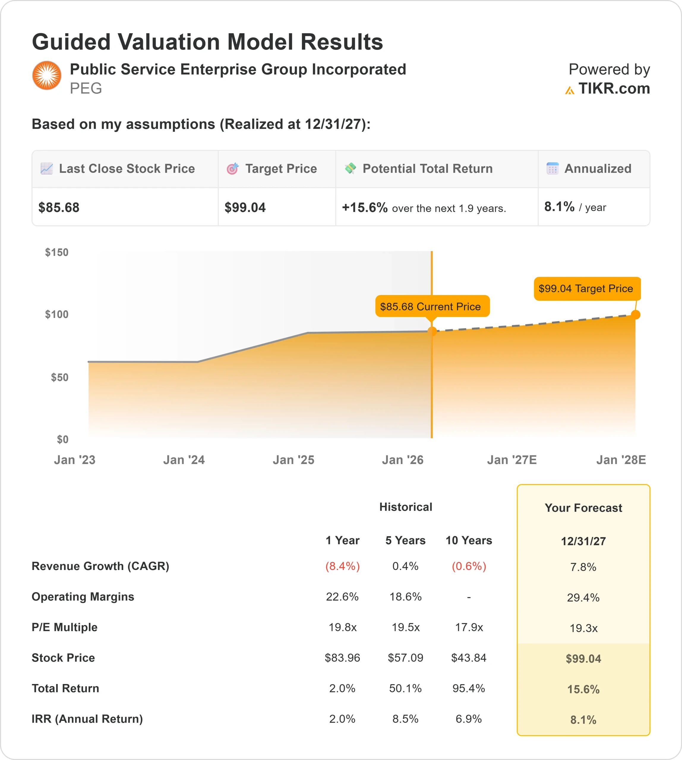 Public Service Enterprise Group Incorporated stock