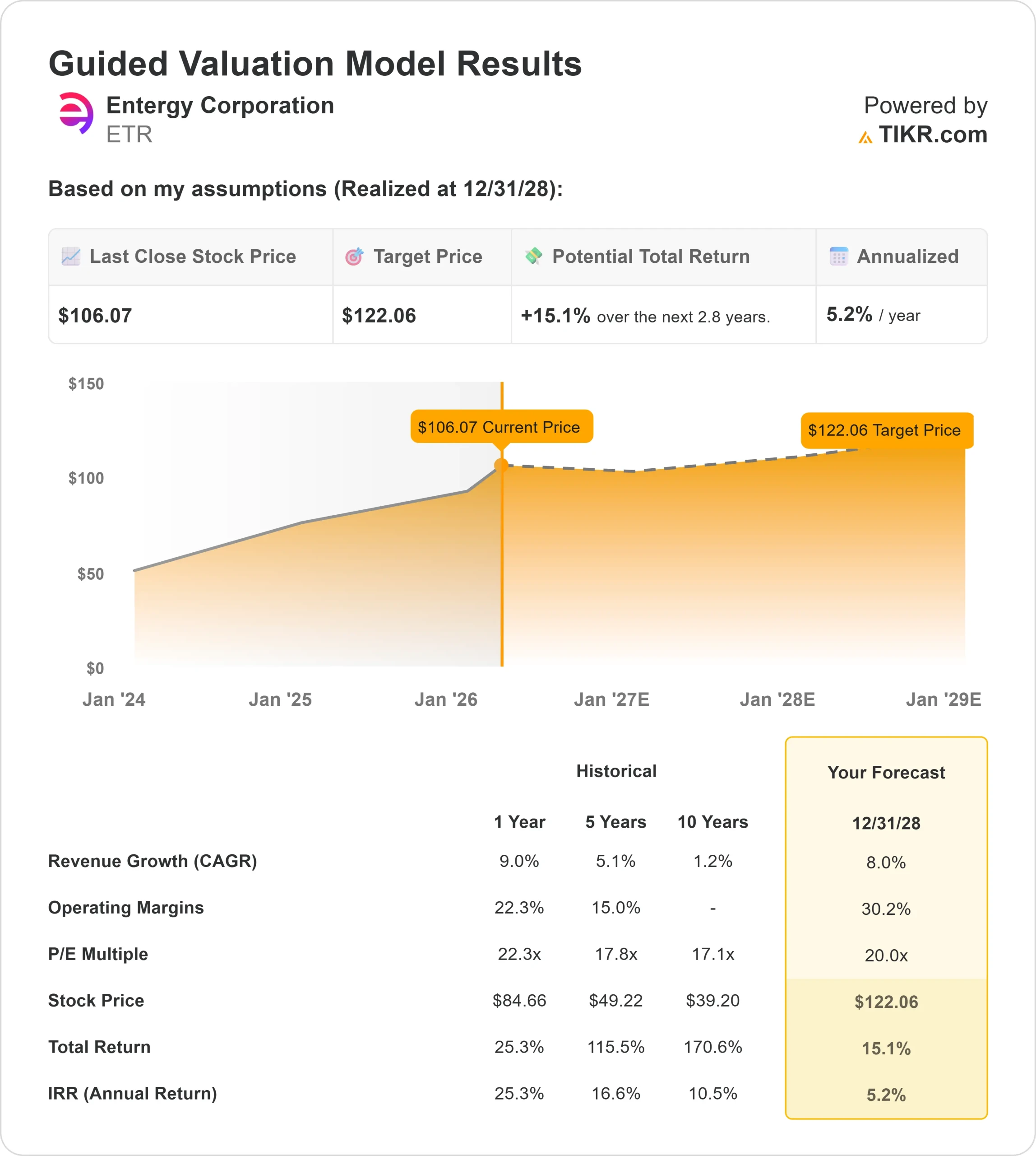 Entergy Corporation stock
