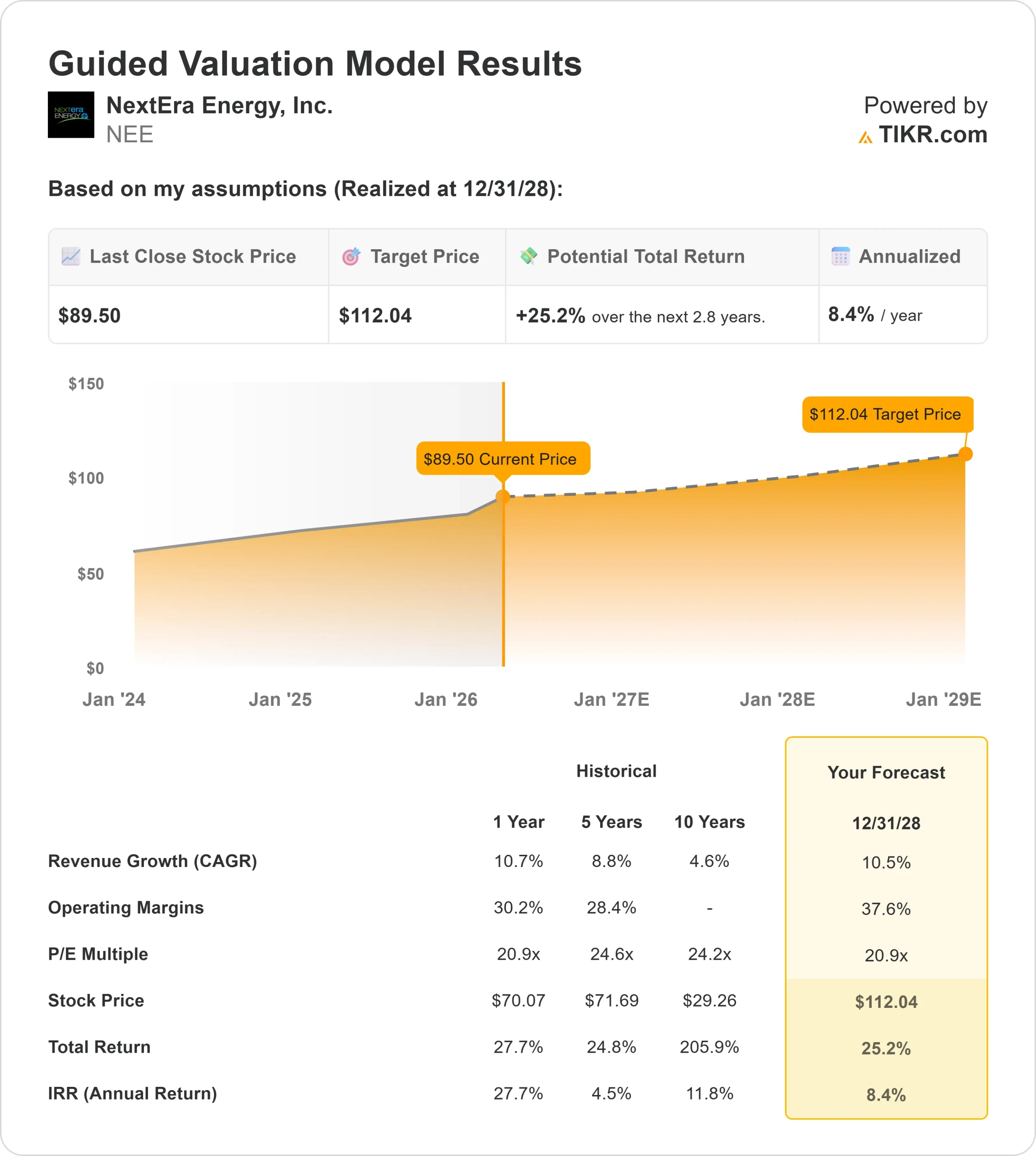 NextEra Energy stock