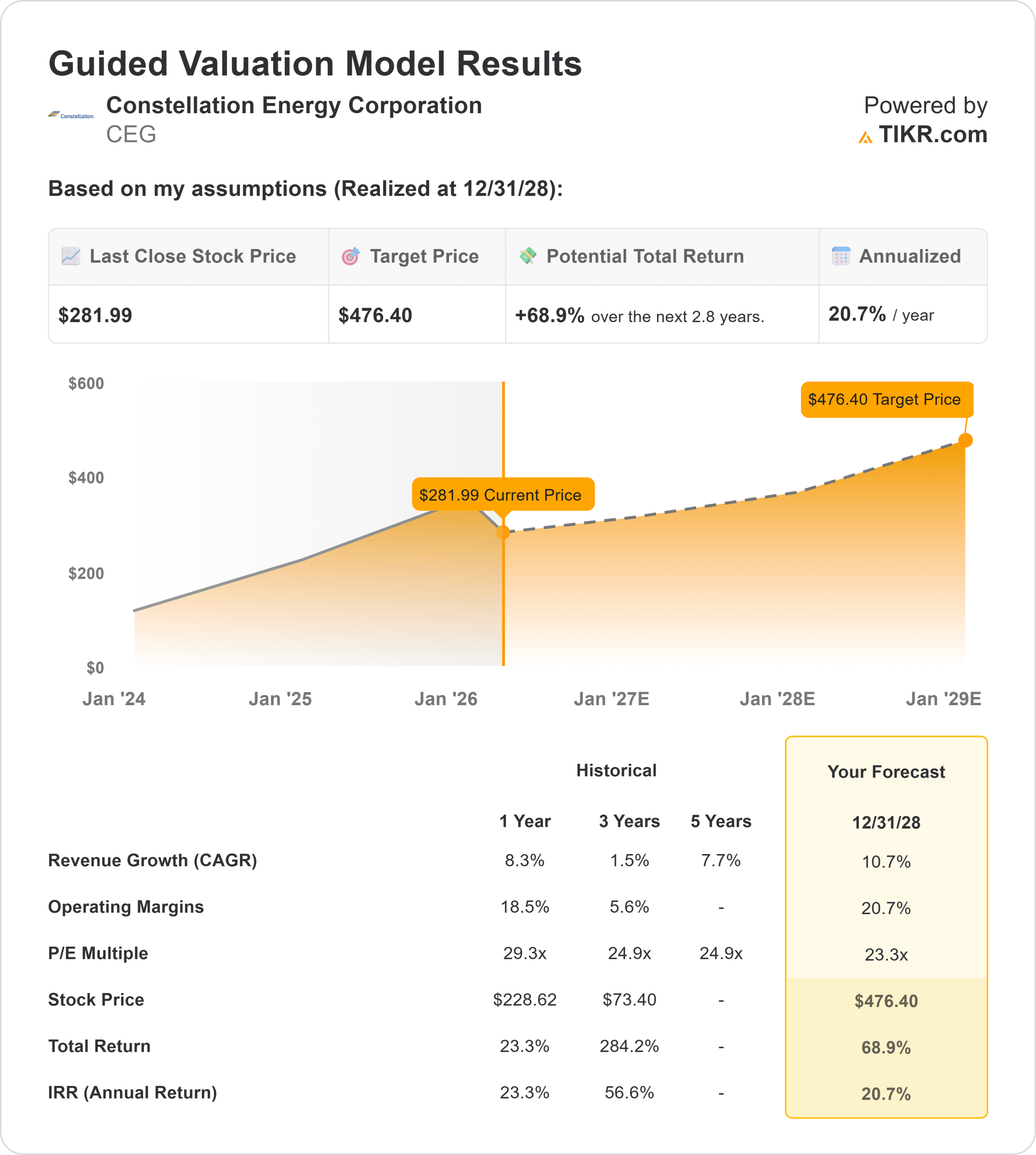 Constellation Energy Corporation stock